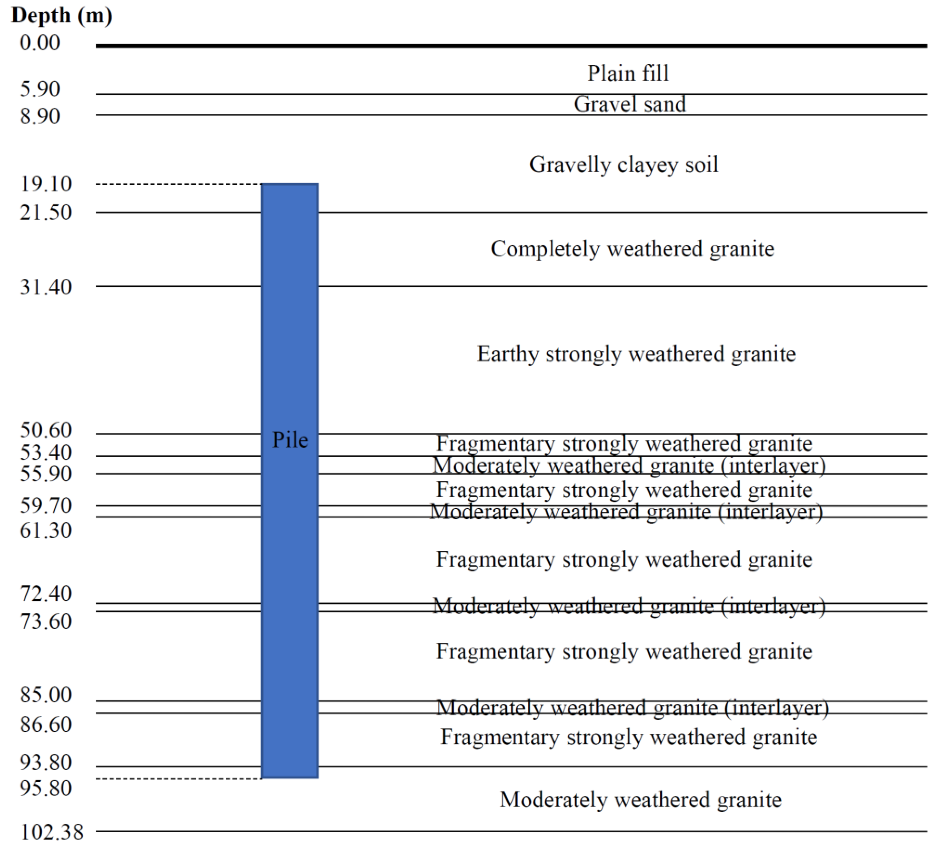 Buildings 12 01462 g004 550