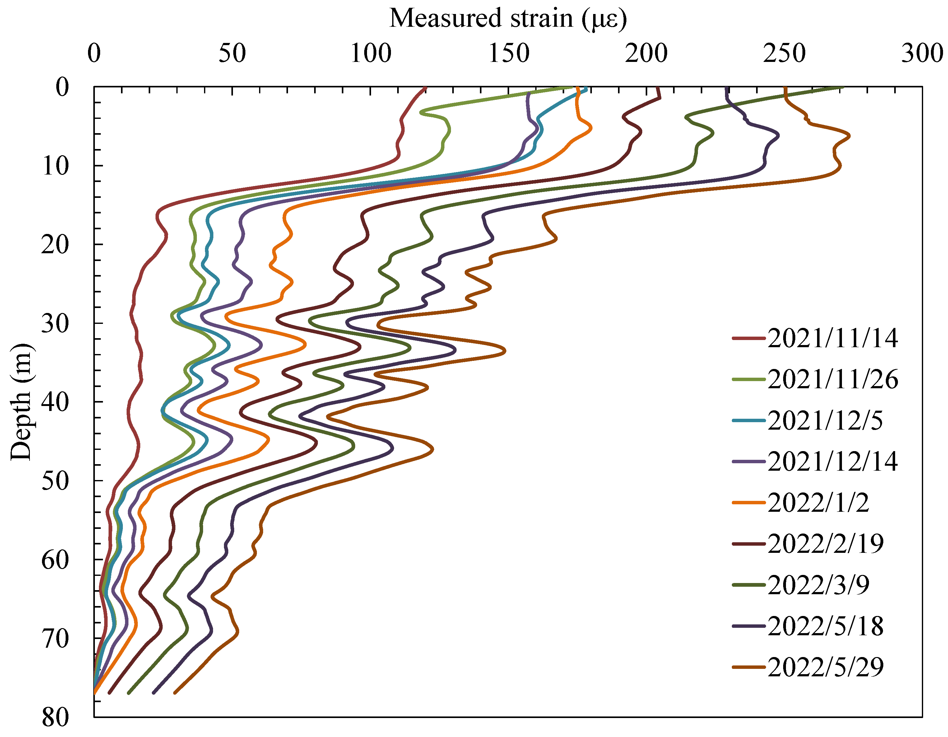 Buildings 12 01462 g007 550