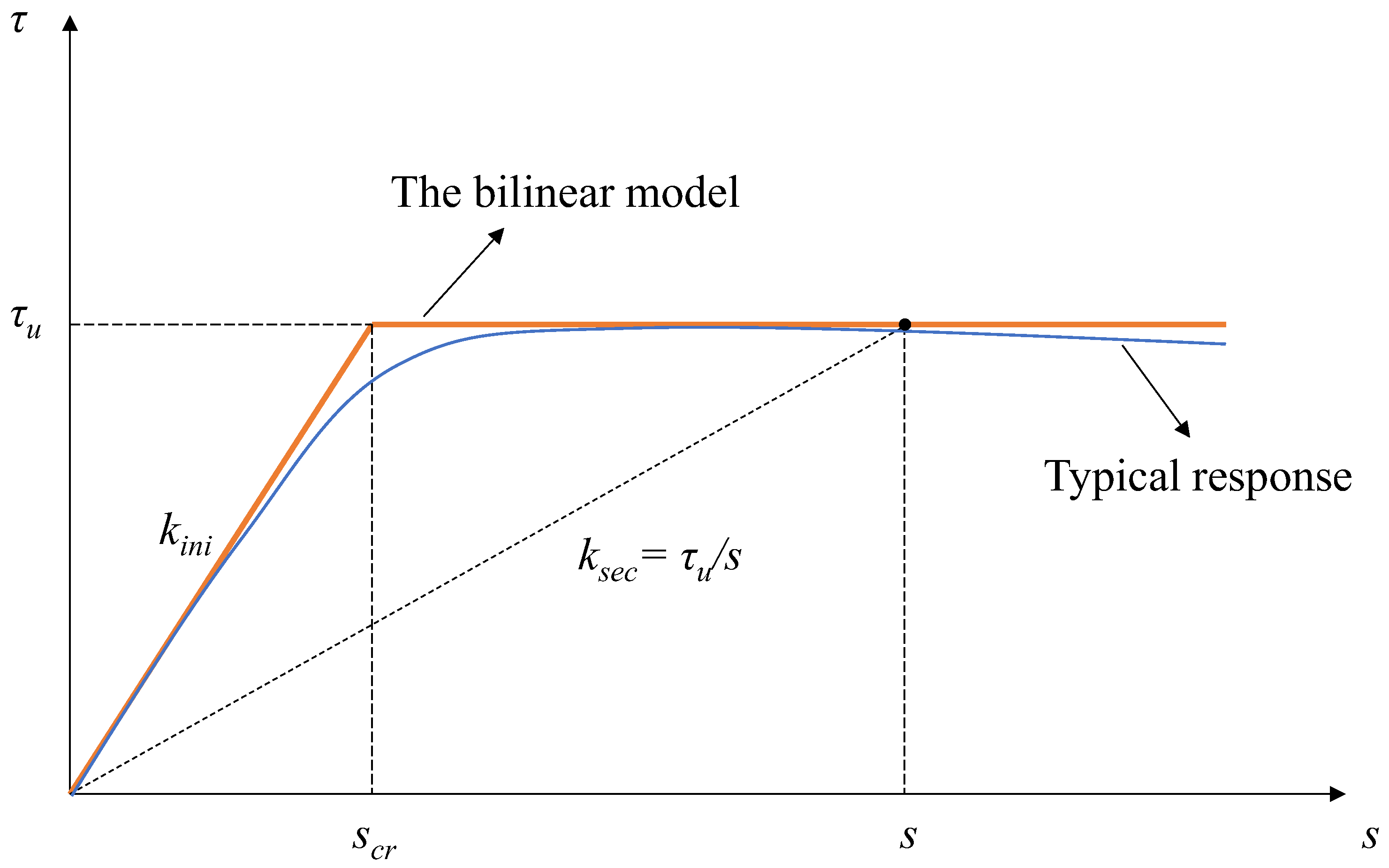 Buildings 12 01462 g009 550