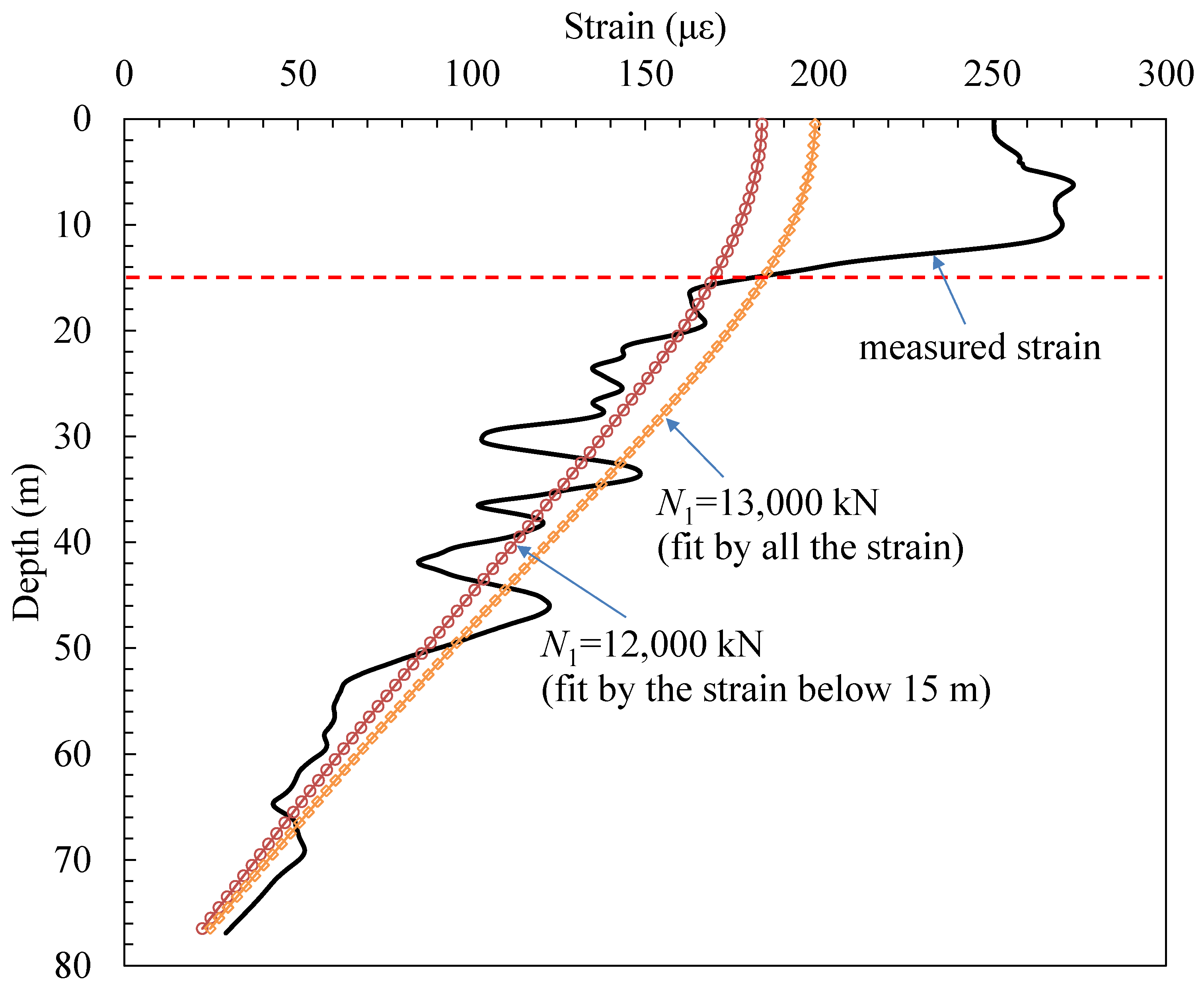 Buildings 12 01462 g012 550