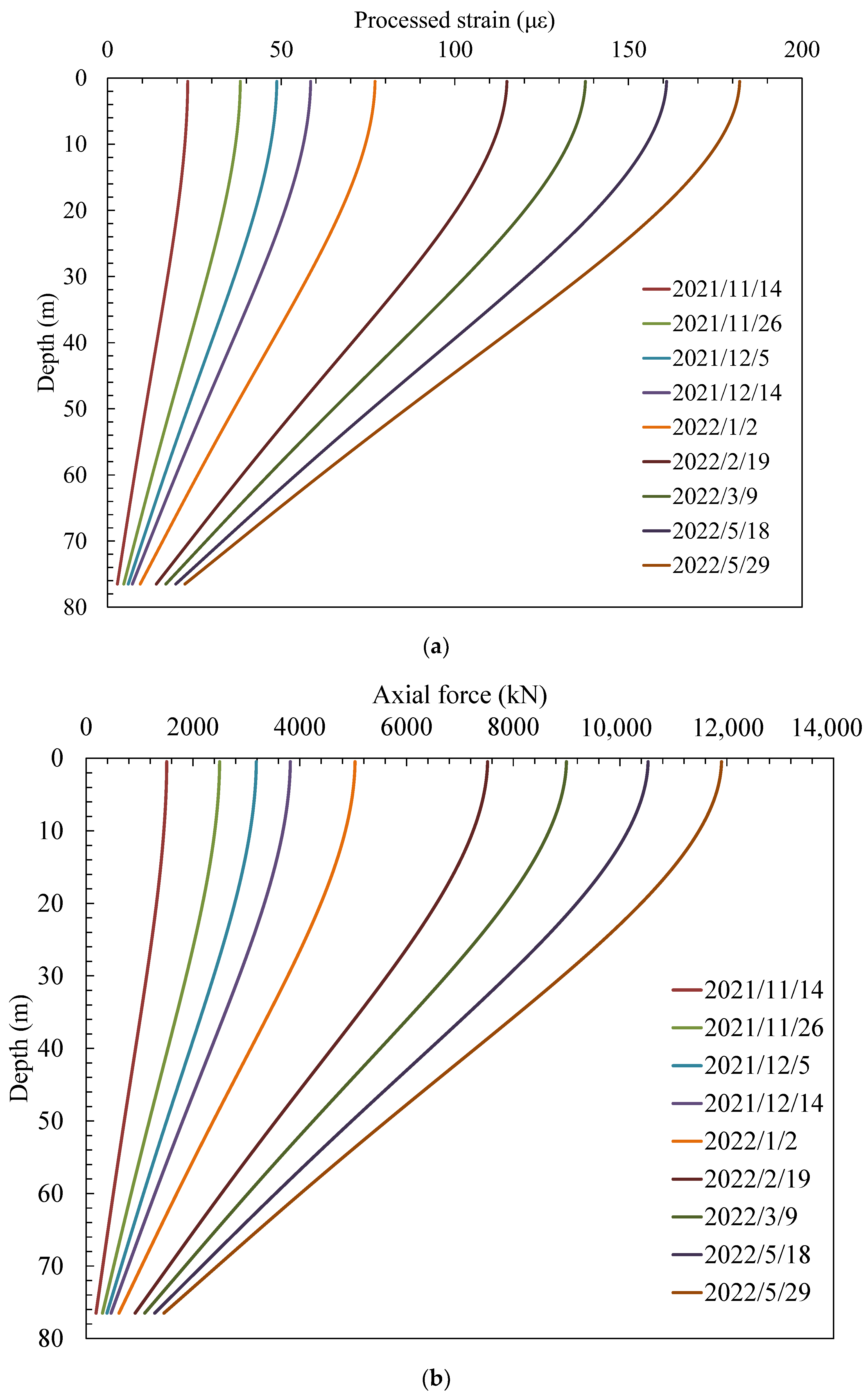 Buildings 12 01462 g013 550
