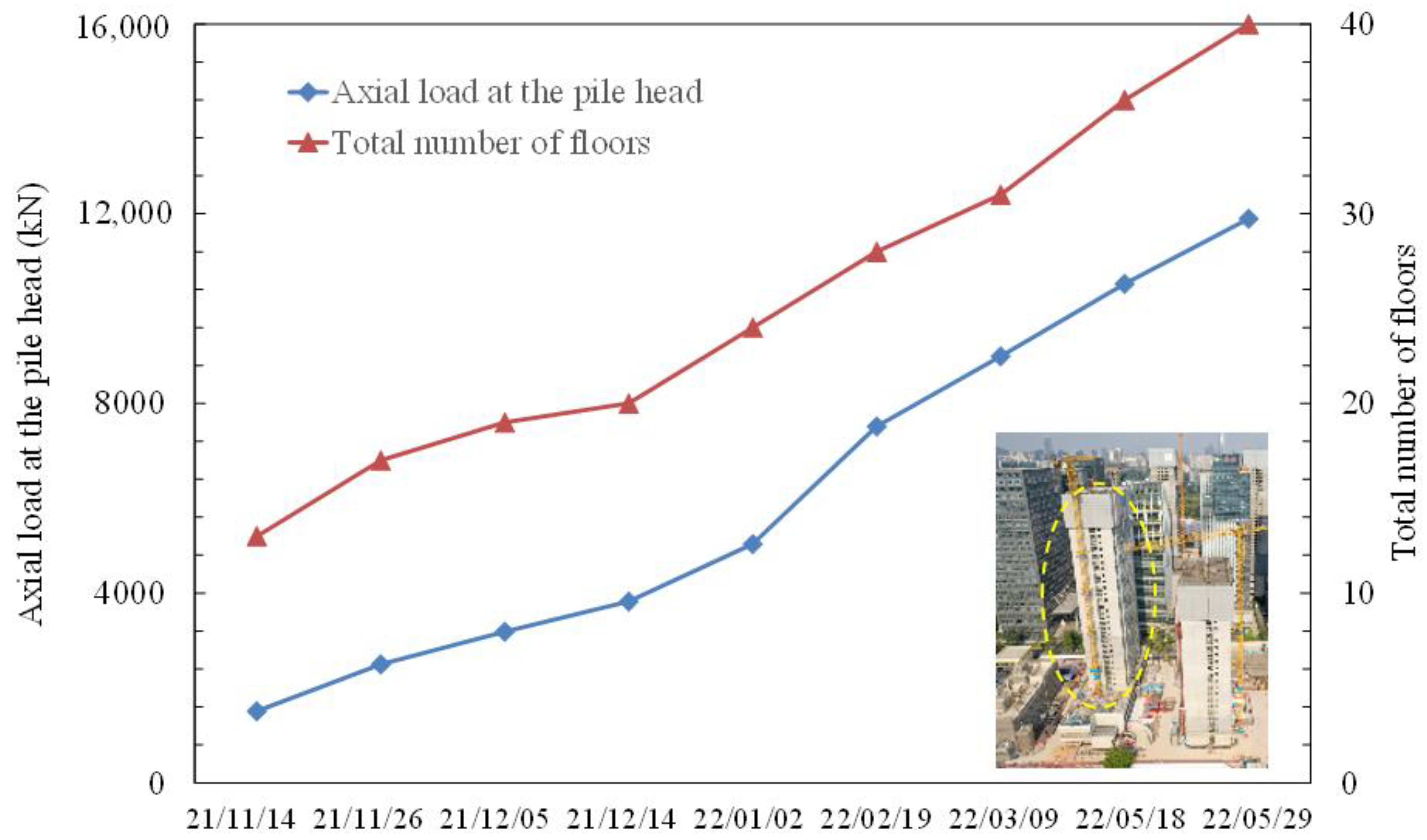 Buildings 12 01462 g015 550