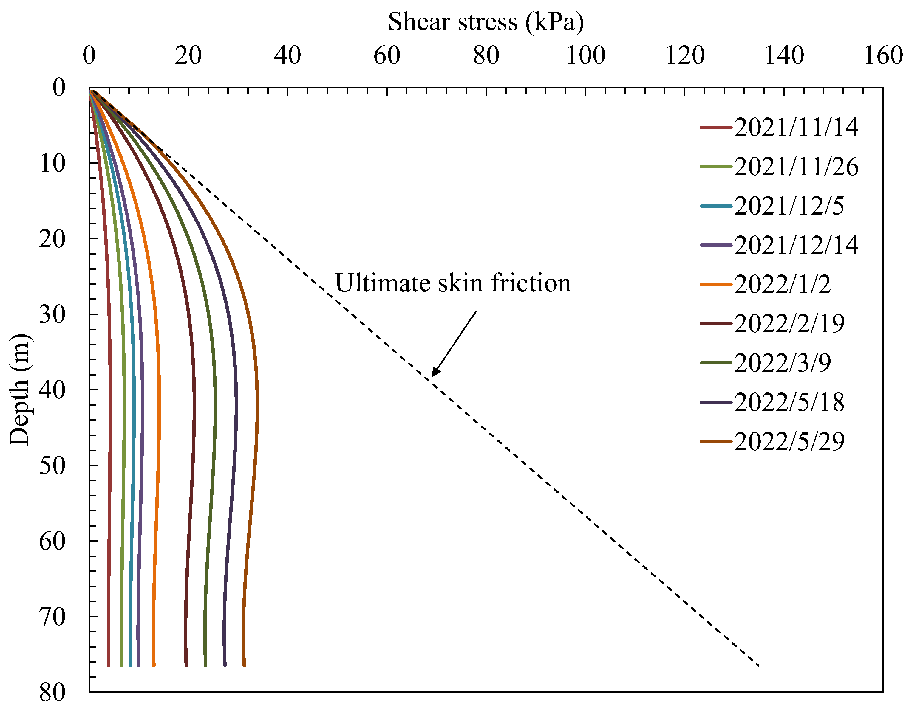 Buildings 12 01462 g016 550