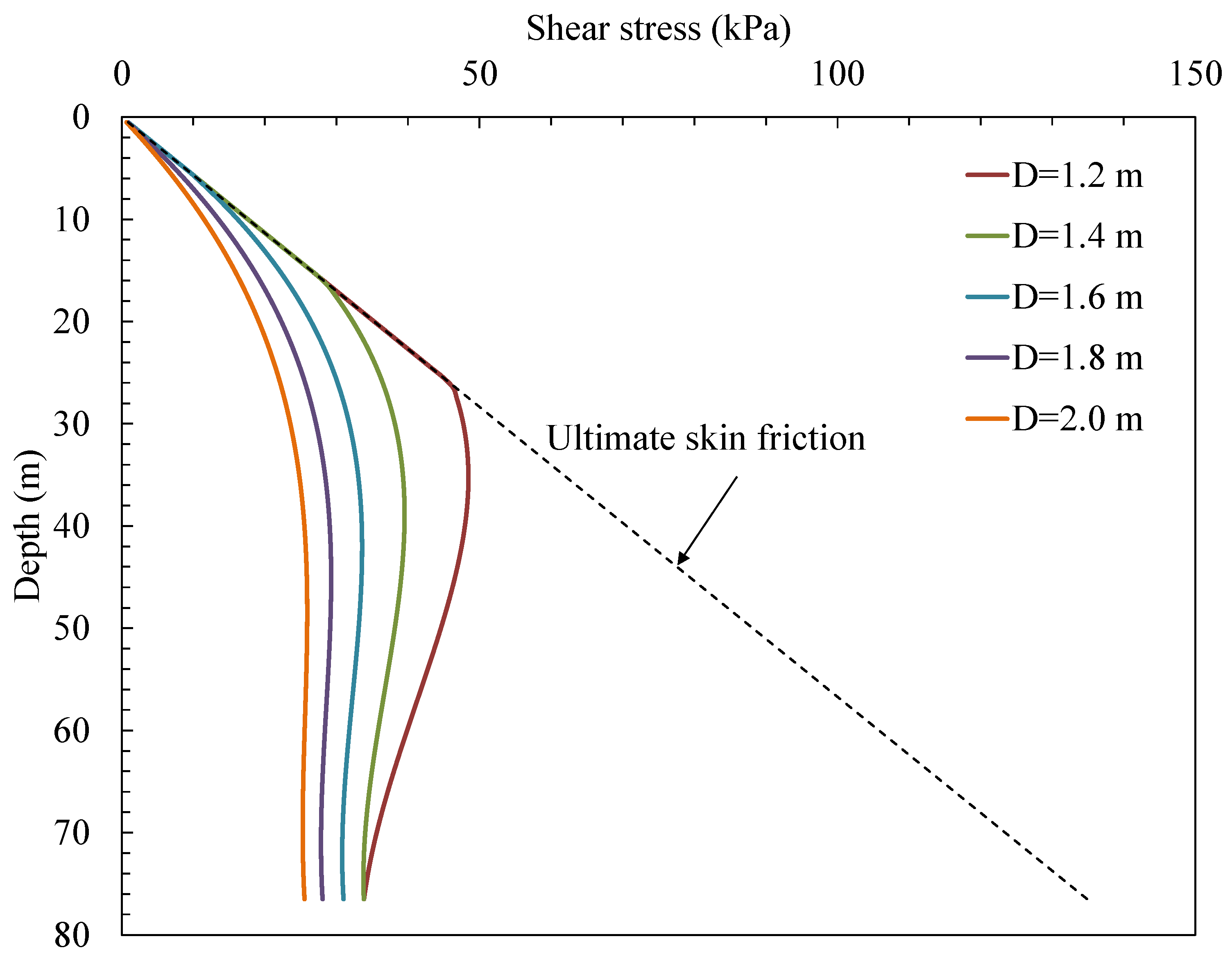 Buildings 12 01462 g019 550