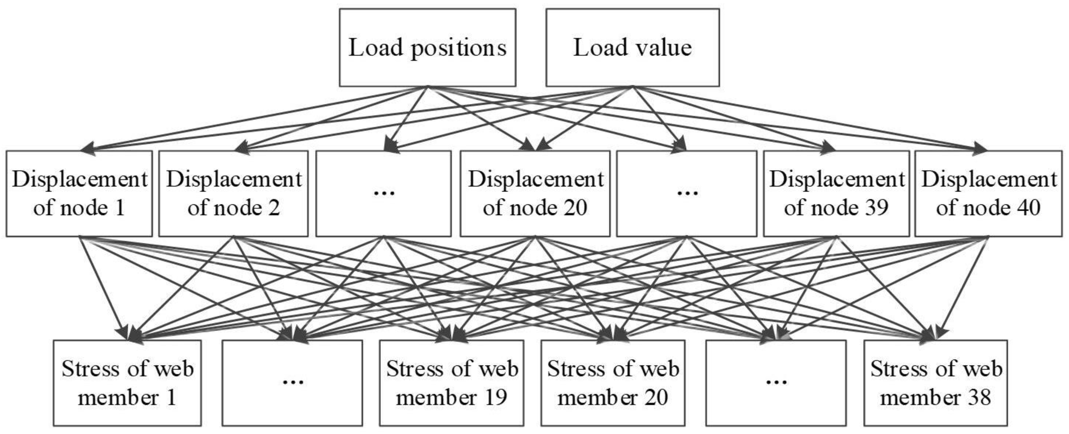 Buildings 12 01463 g001 550