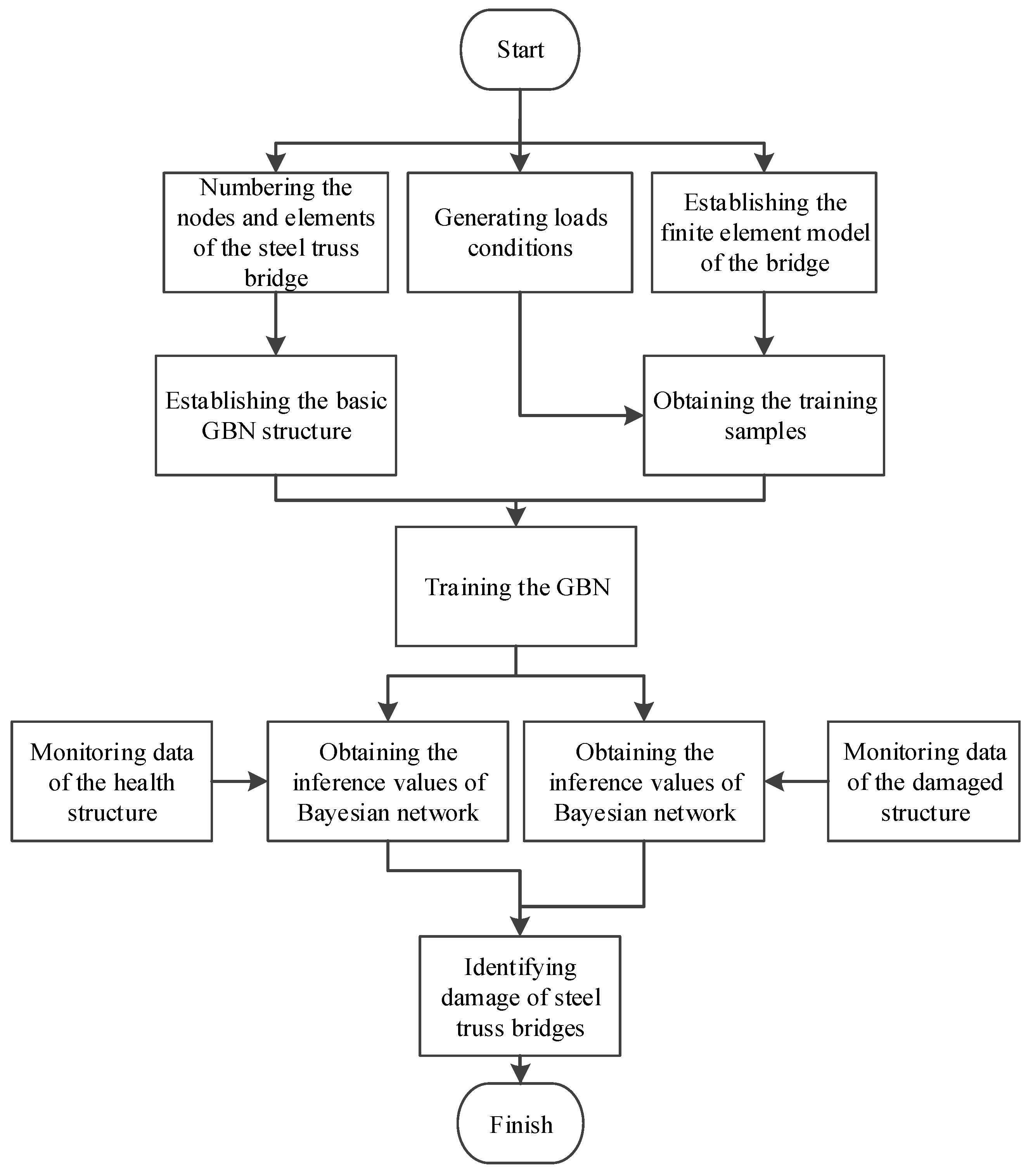 Buildings 12 01463 g002 550