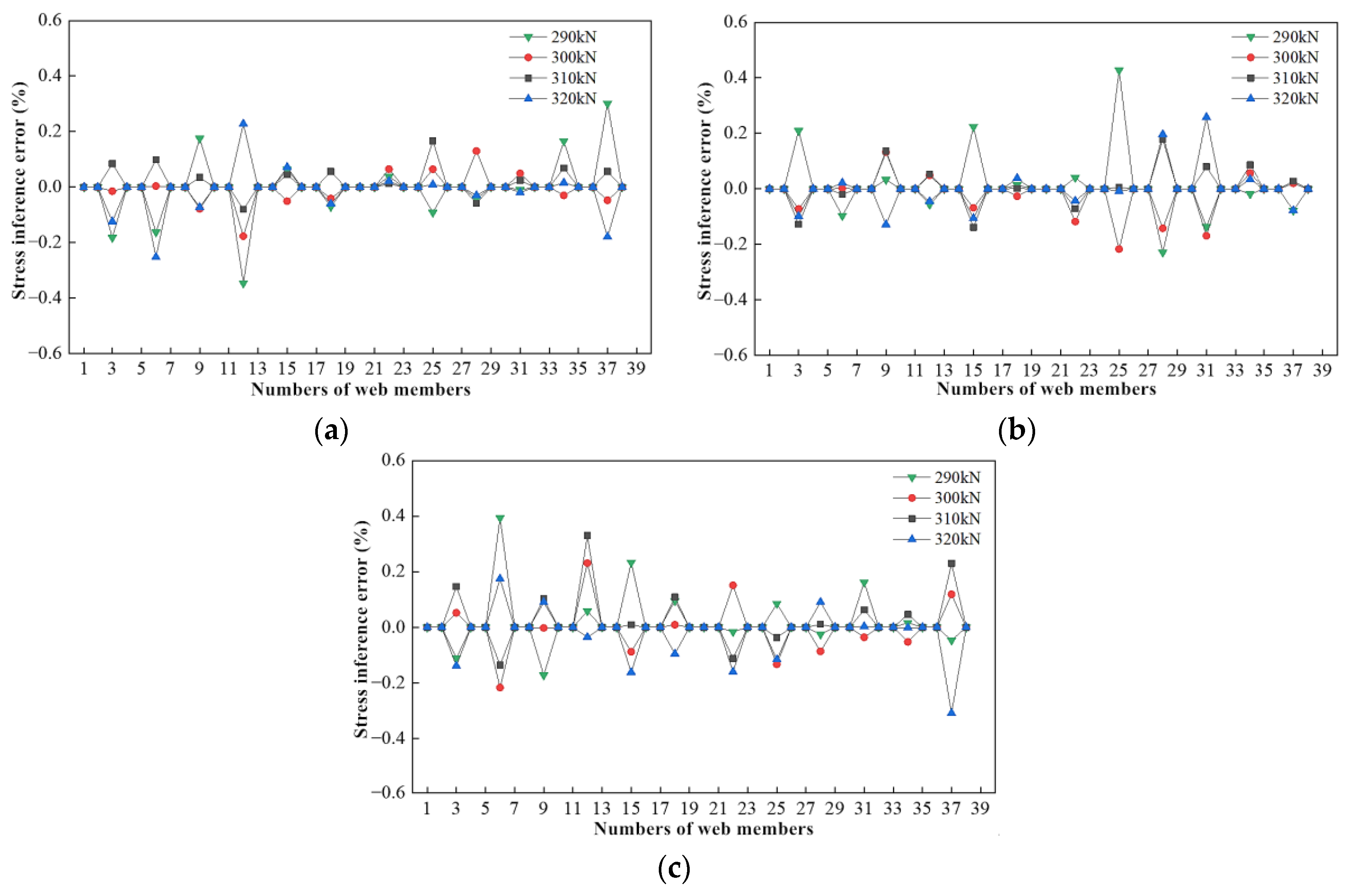 Buildings 12 01463 g006 550