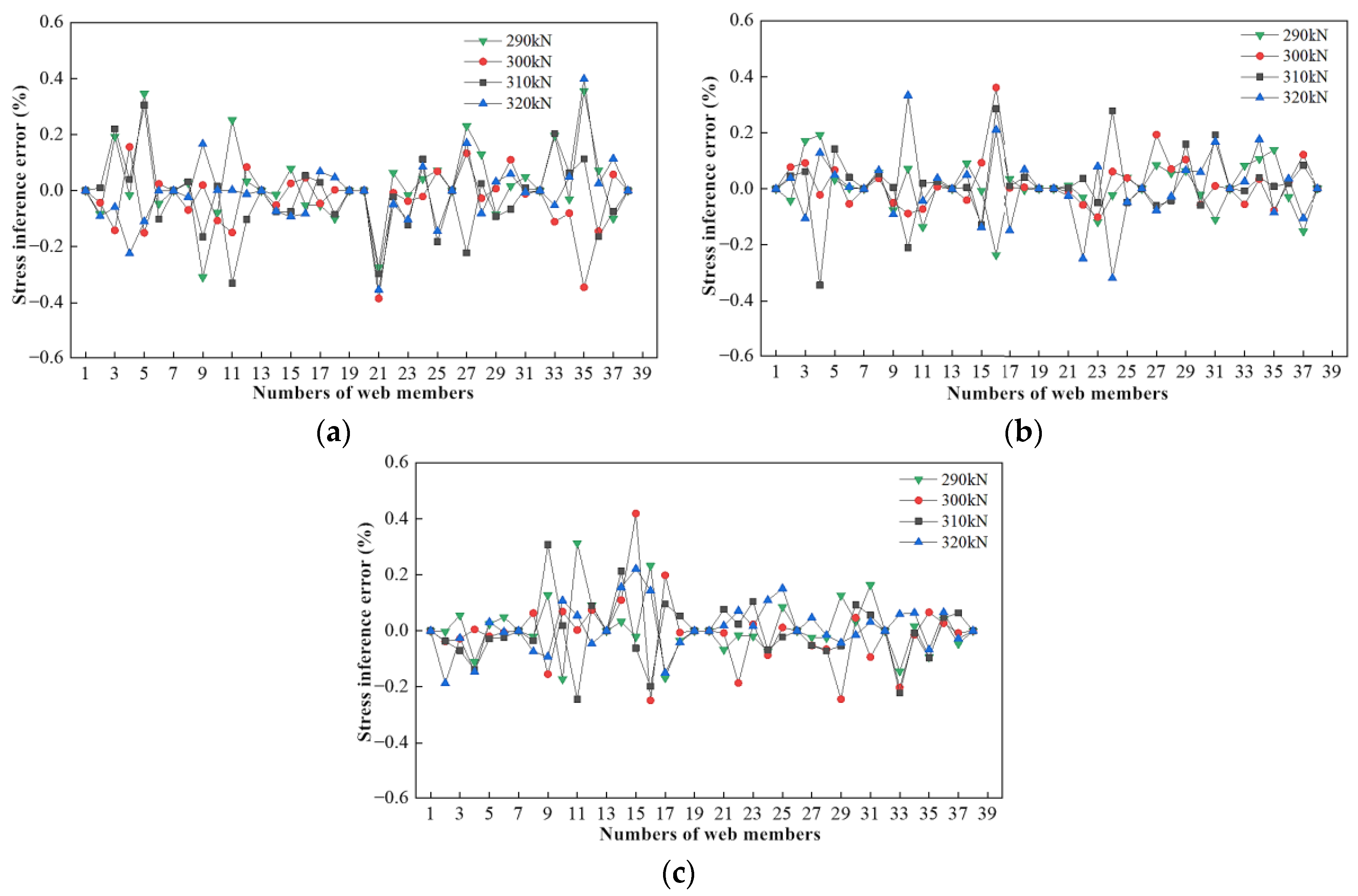 Buildings 12 01463 g008 550