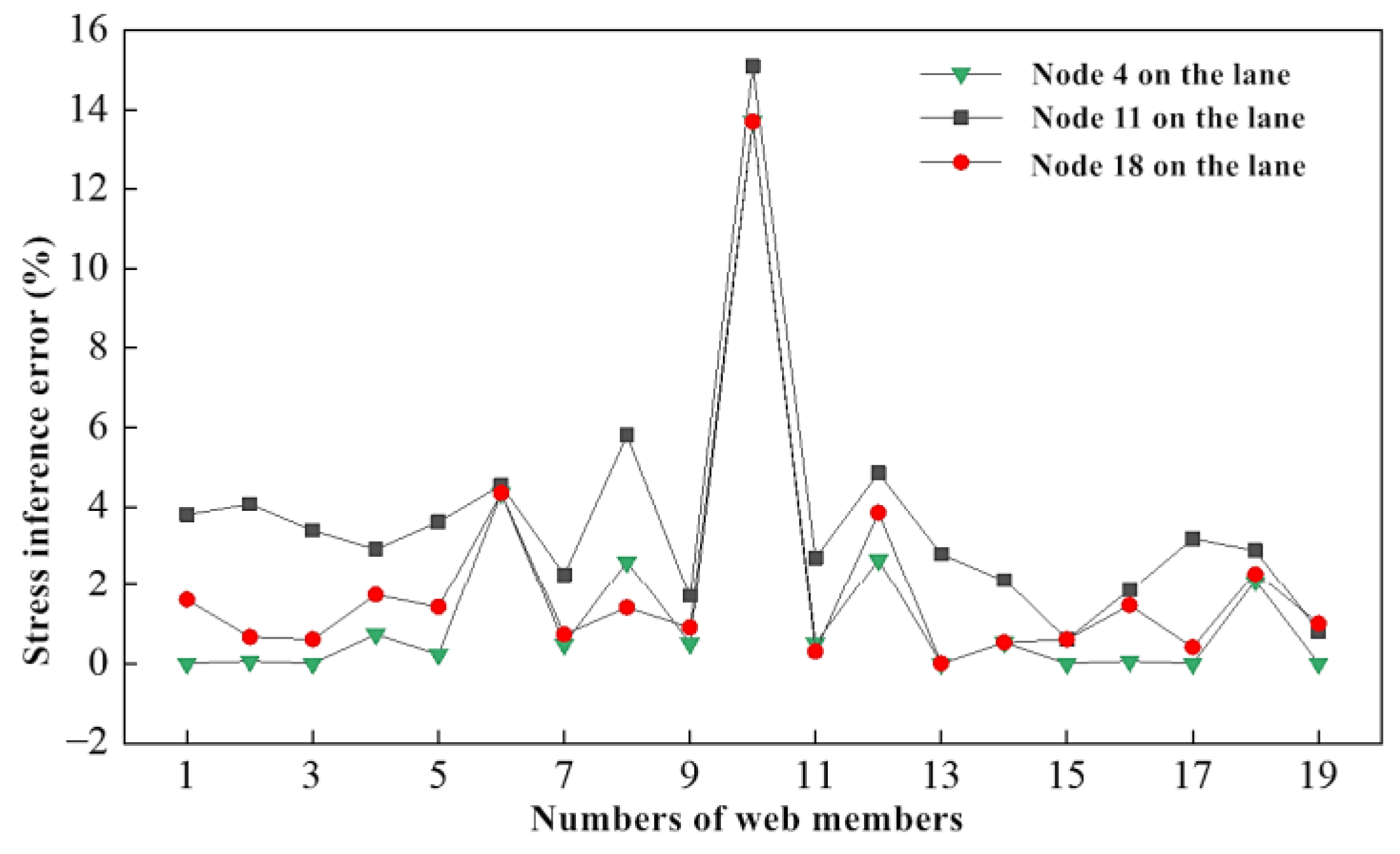 Buildings 12 01463 g011 550