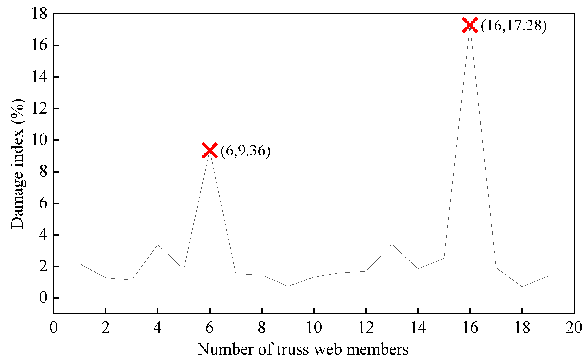 Buildings 12 01463 g012 550