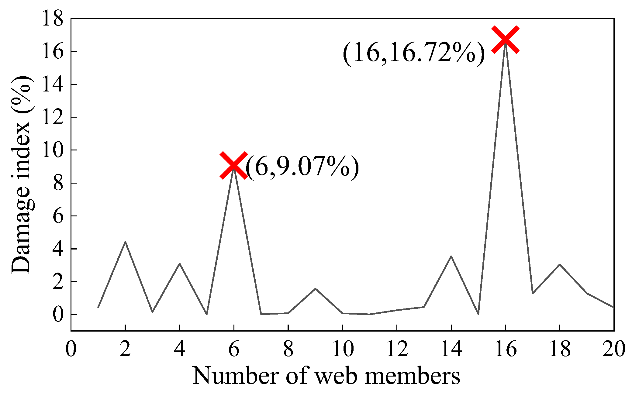 Buildings 12 01463 g014 550