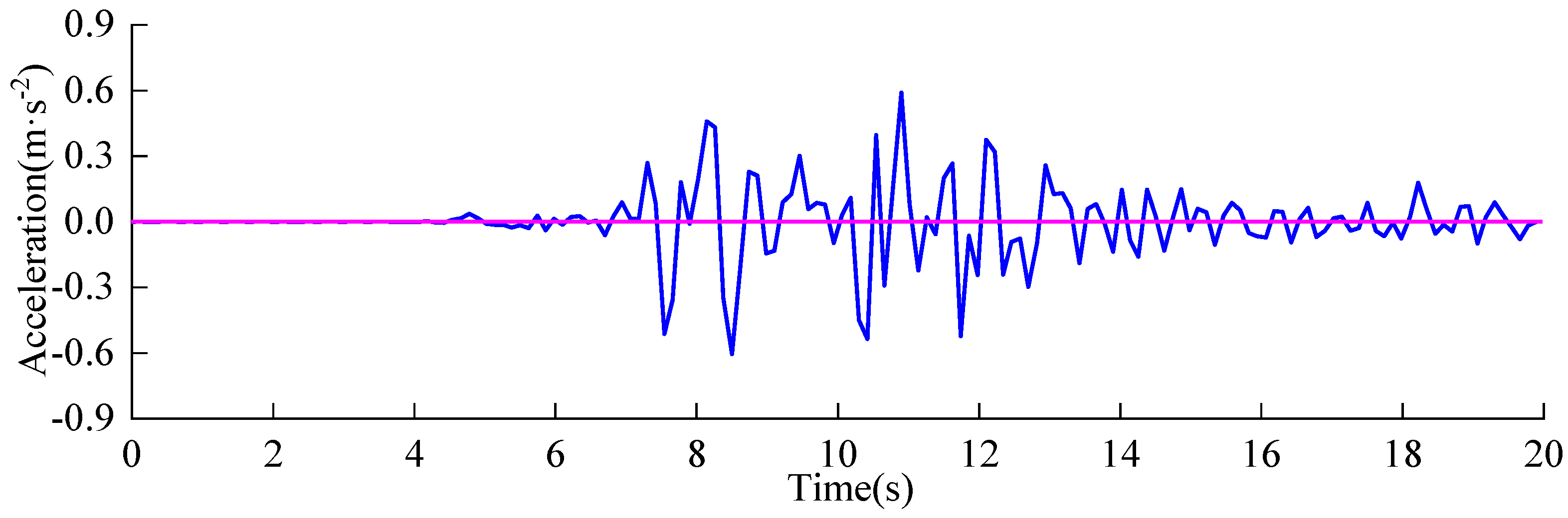 Buildings 12 01464 g005 Buildings 12 01464 g005