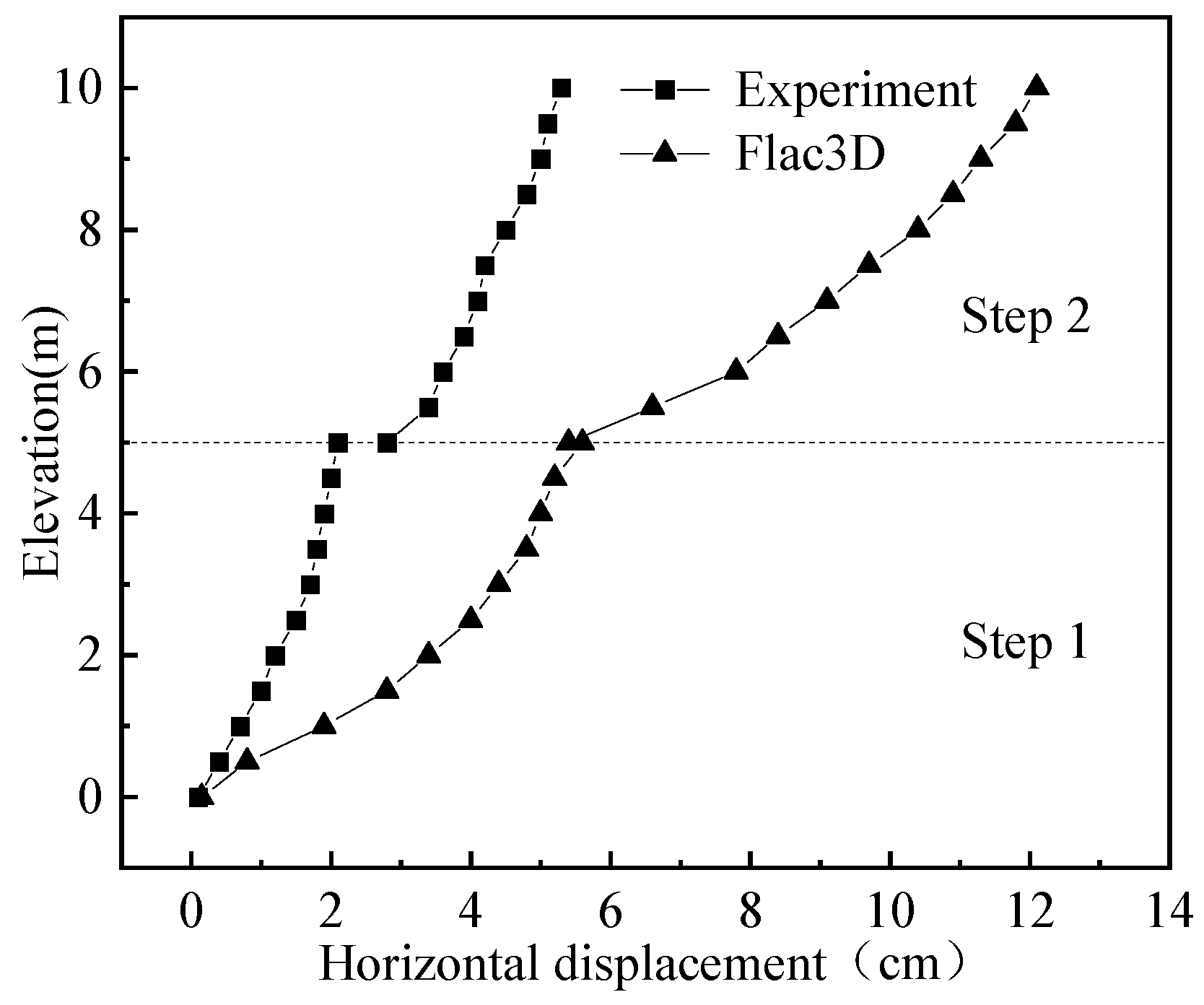 Buildings 12 01464 g010 Buildings 12 01464 g010