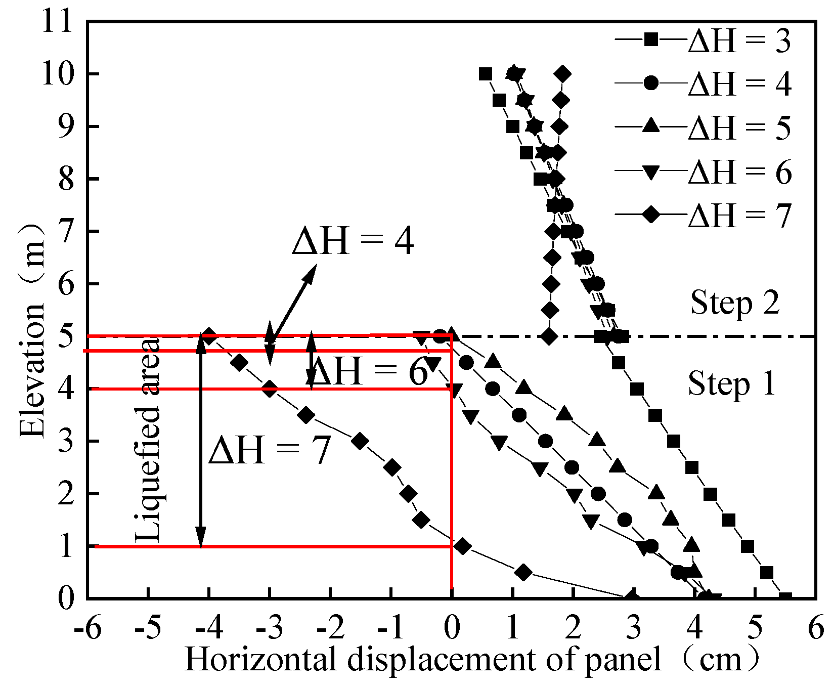 Buildings 12 01464 g011 Buildings 12 01464 g011