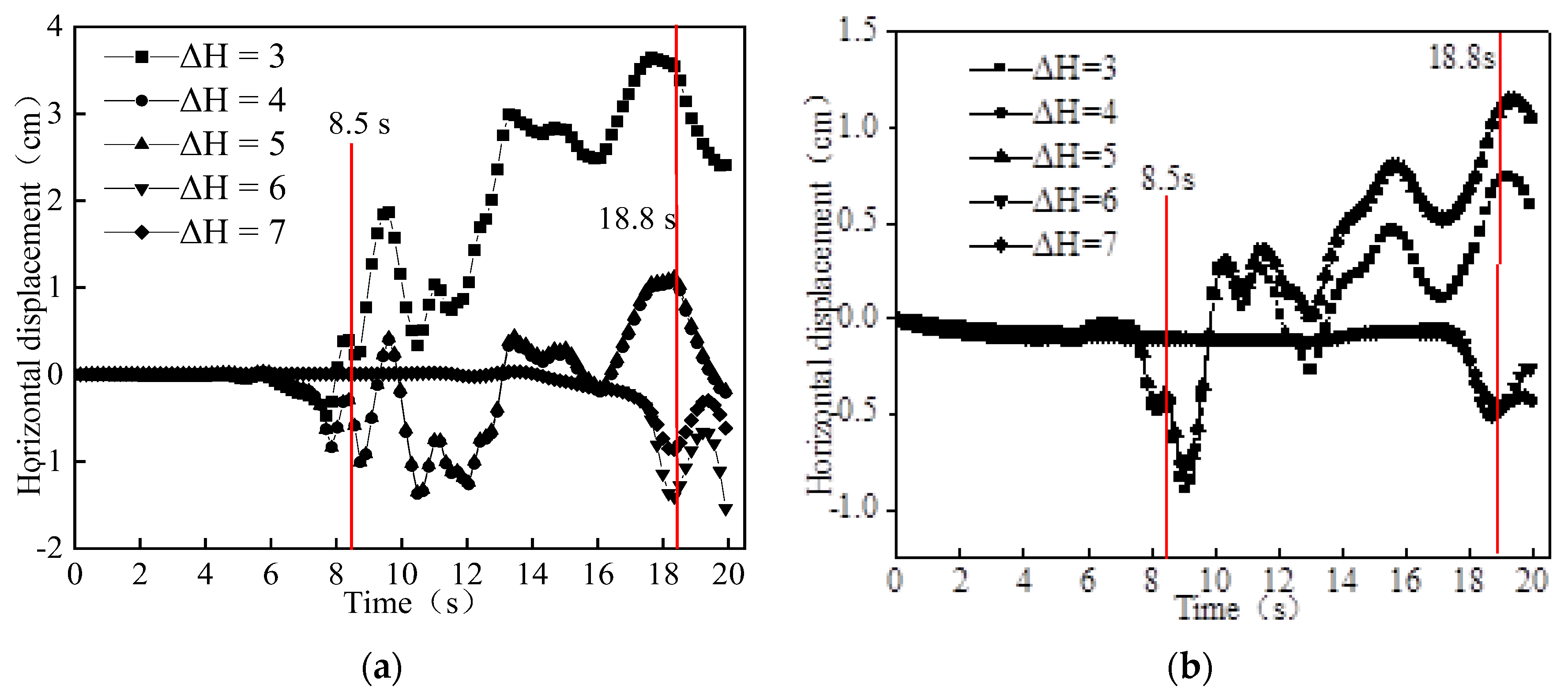 Buildings 12 01464 g013 Buildings 12 01464 g013