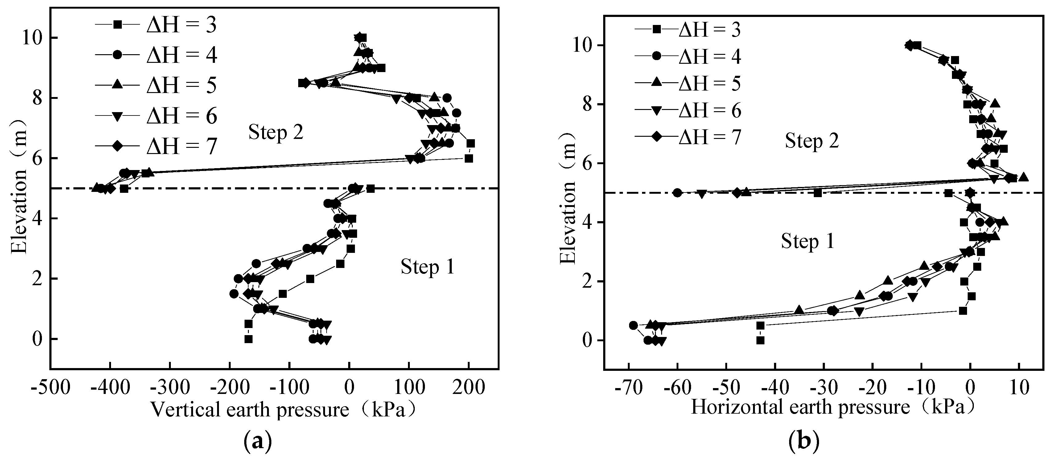 Buildings 12 01464 g014 Buildings 12 01464 g014