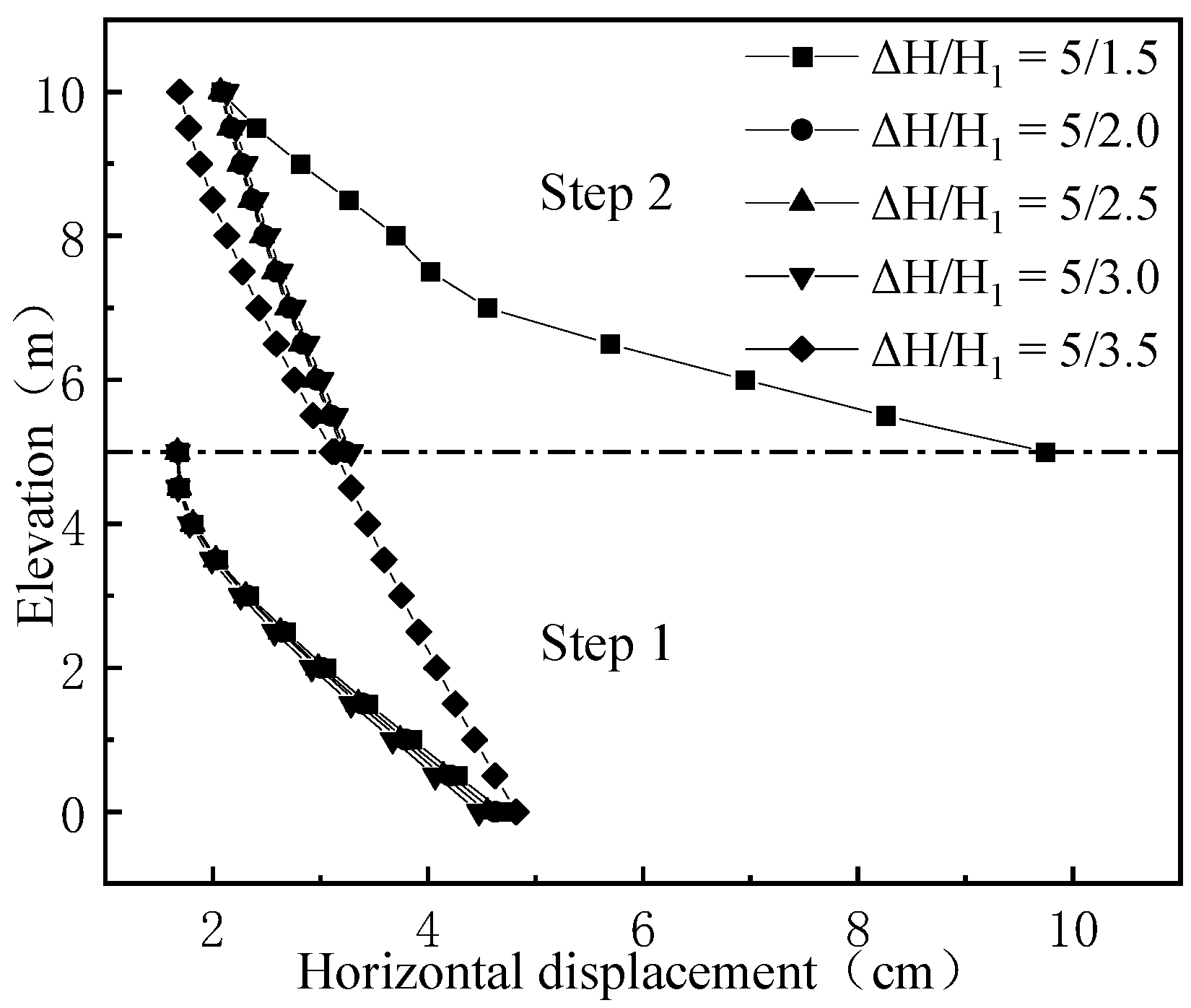 Buildings 12 01464 g016 Buildings 12 01464 g016