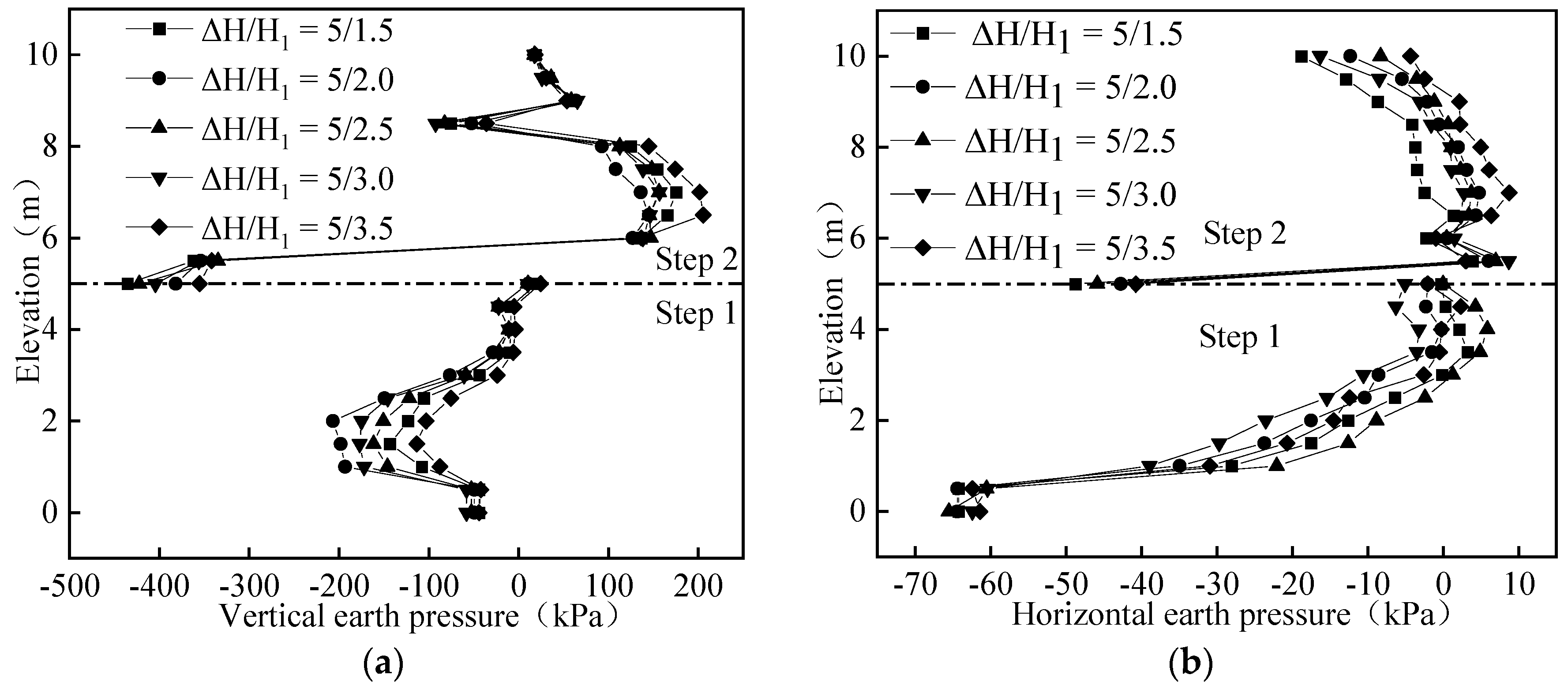 Buildings 12 01464 g017 Buildings 12 01464 g017