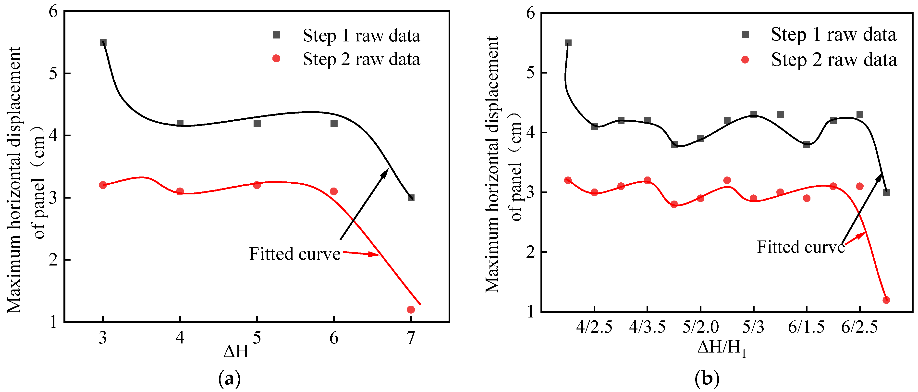 Buildings 12 01464 g018 Buildings 12 01464 g018