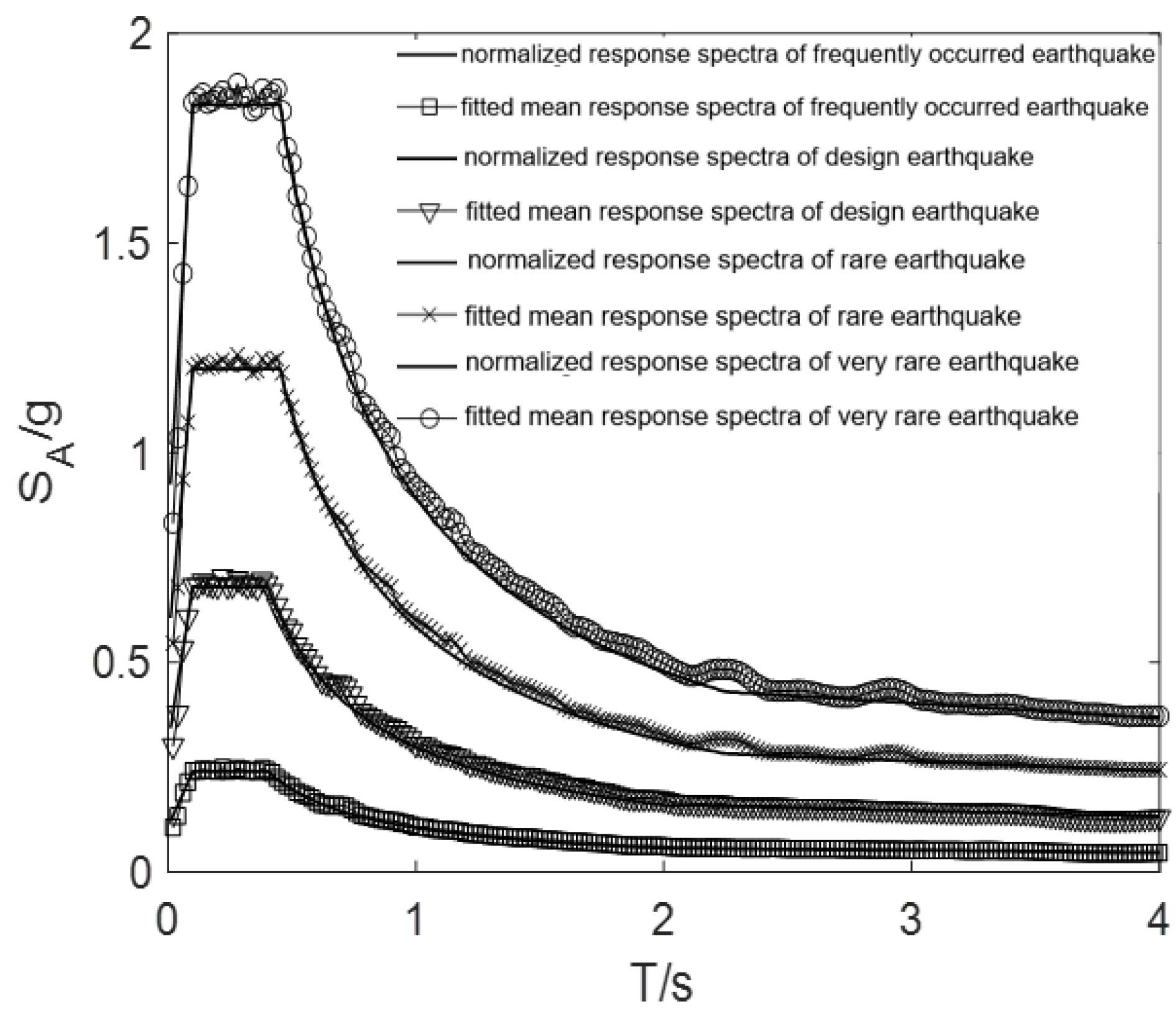 Buildings 12 01465 g002 550
