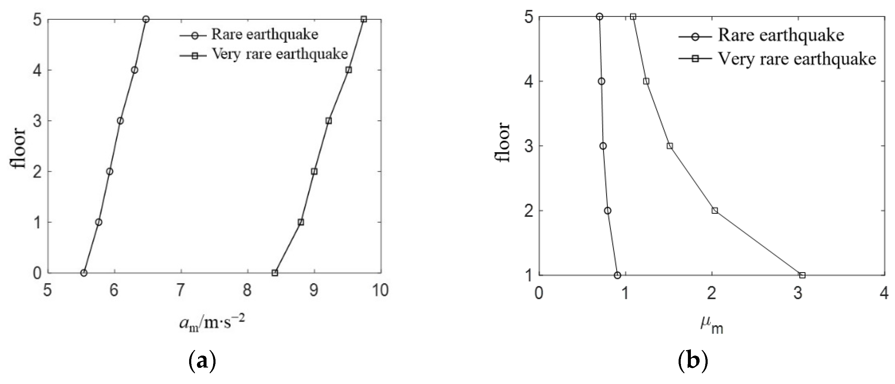 Buildings 12 01465 g003 550