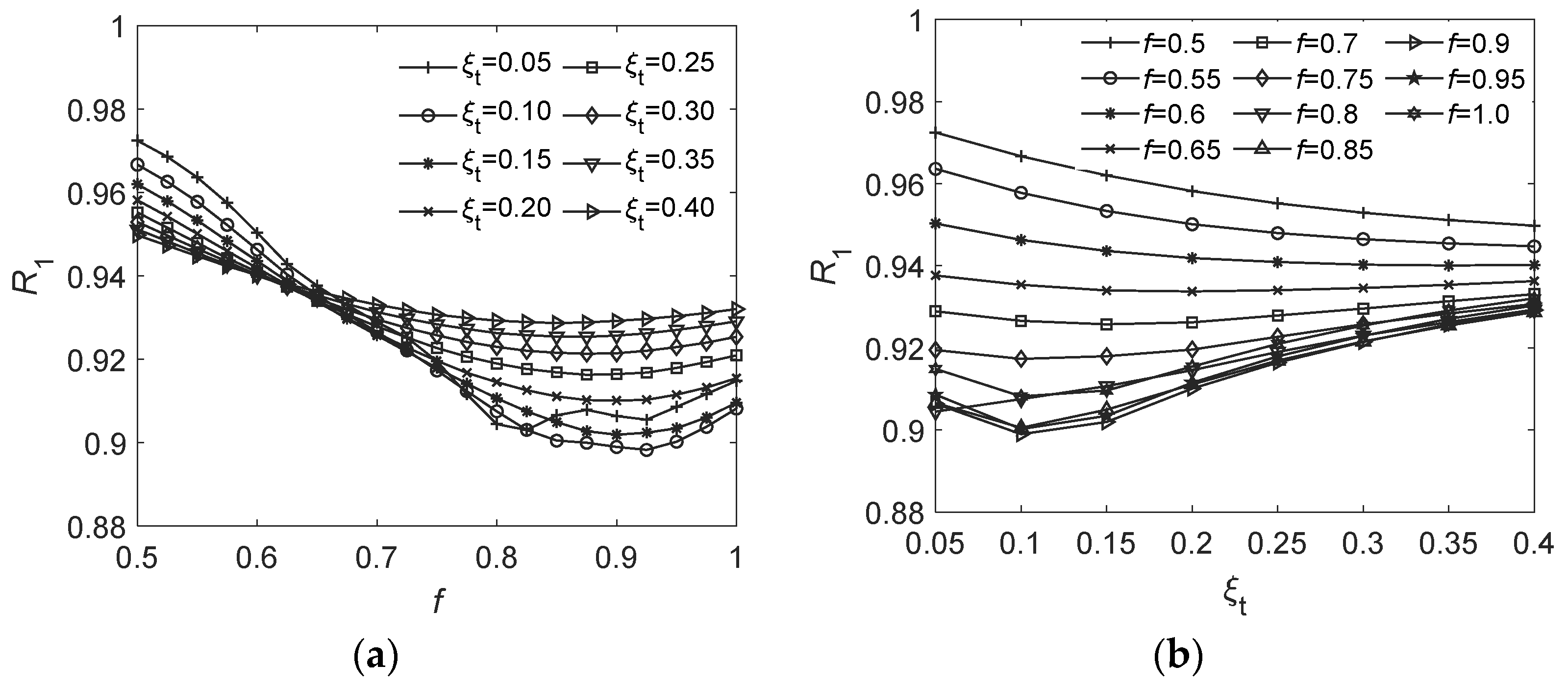 Buildings 12 01465 g007 550