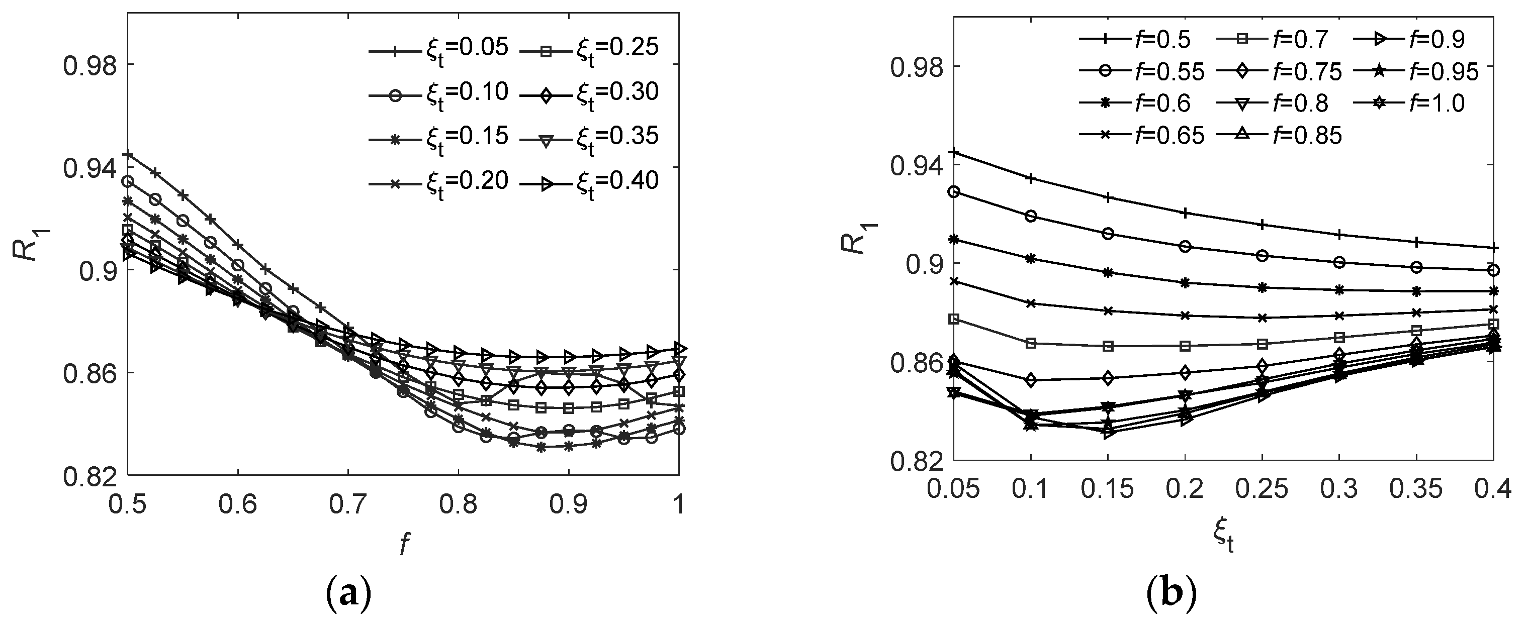 Buildings 12 01465 g008 550