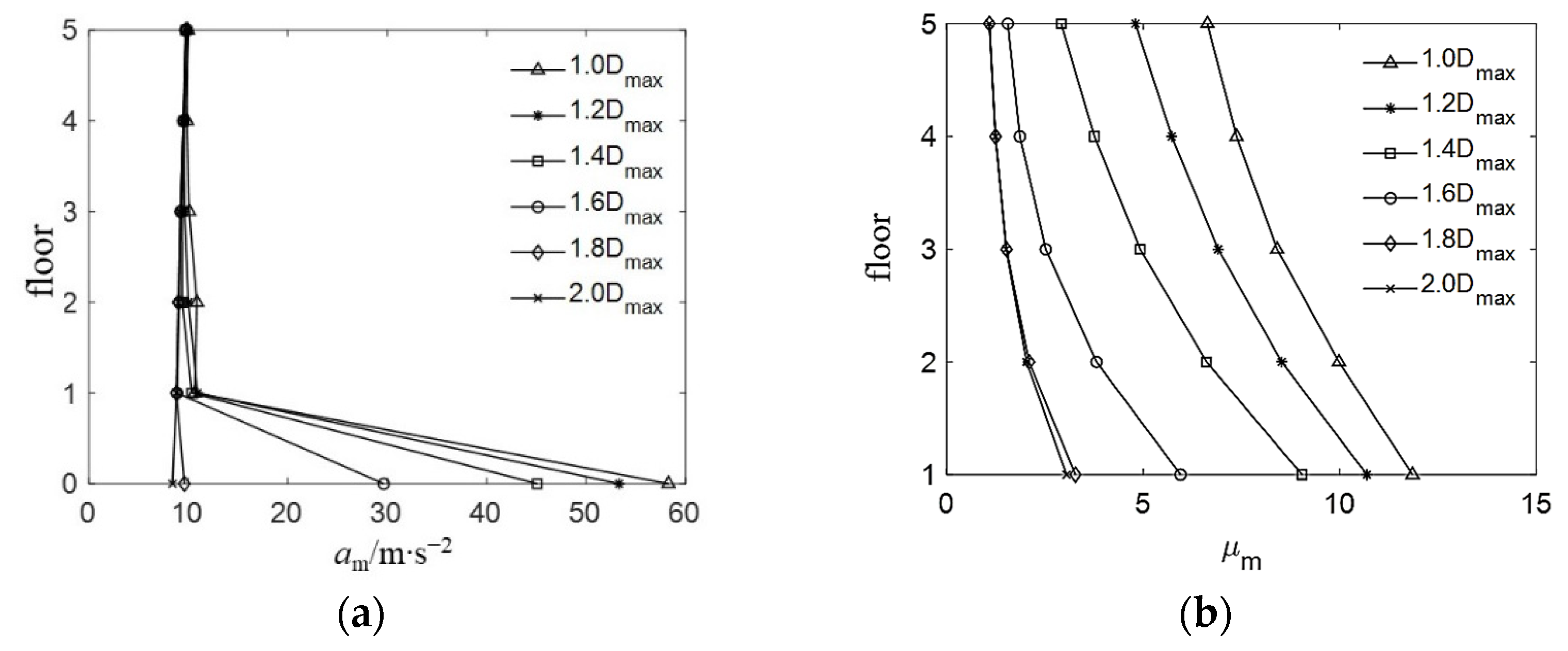 Buildings 12 01465 g011 550