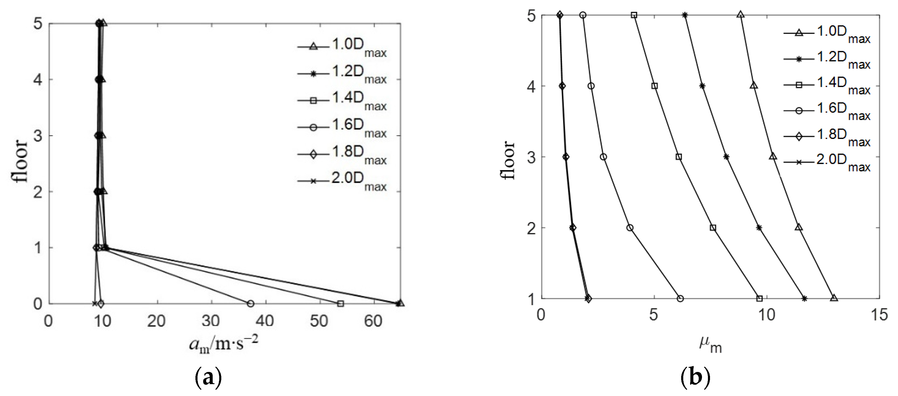 Buildings 12 01465 g013 550