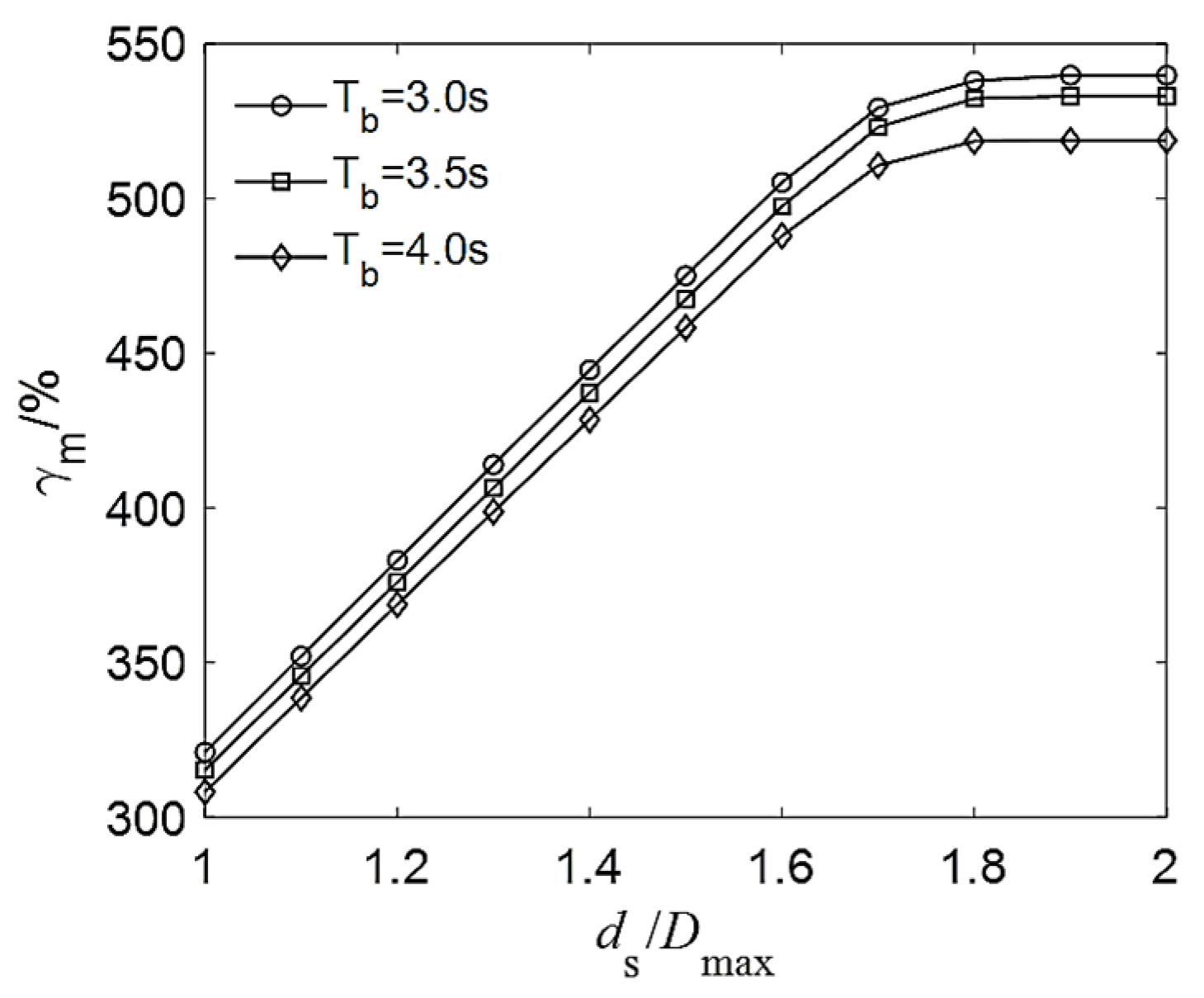 Buildings 12 01465 g014 550