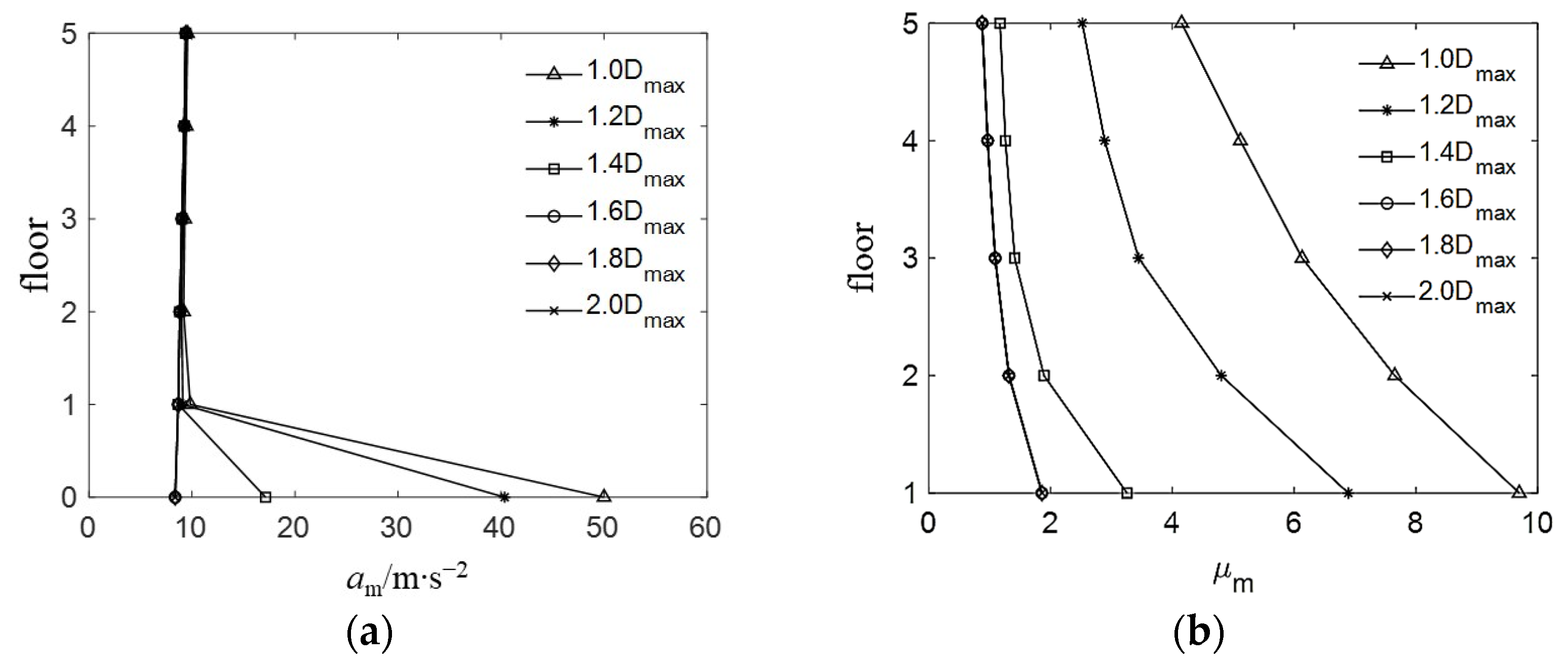 Buildings 12 01465 g015 550