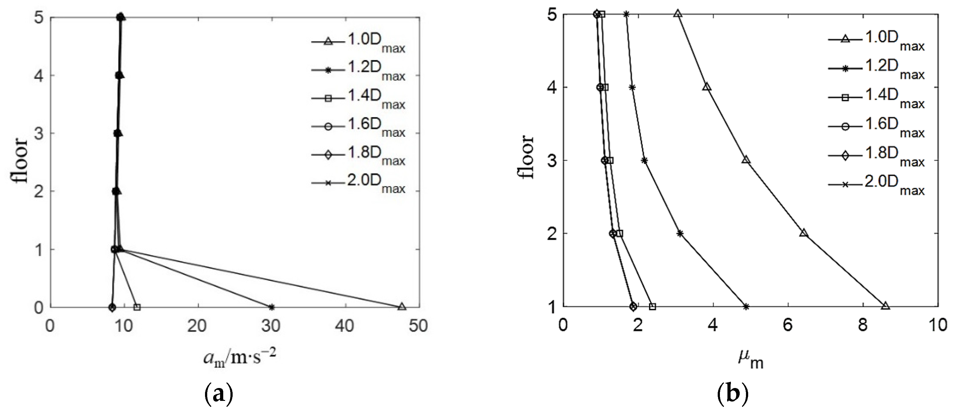 Buildings 12 01465 g016 550