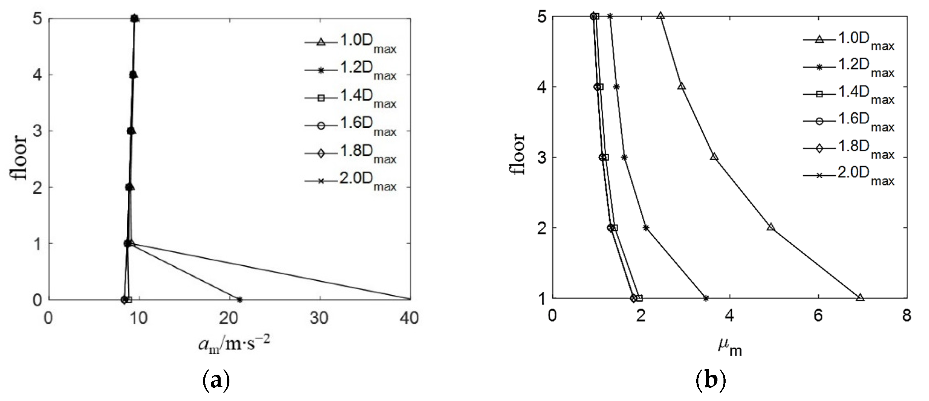 Buildings 12 01465 g017 550