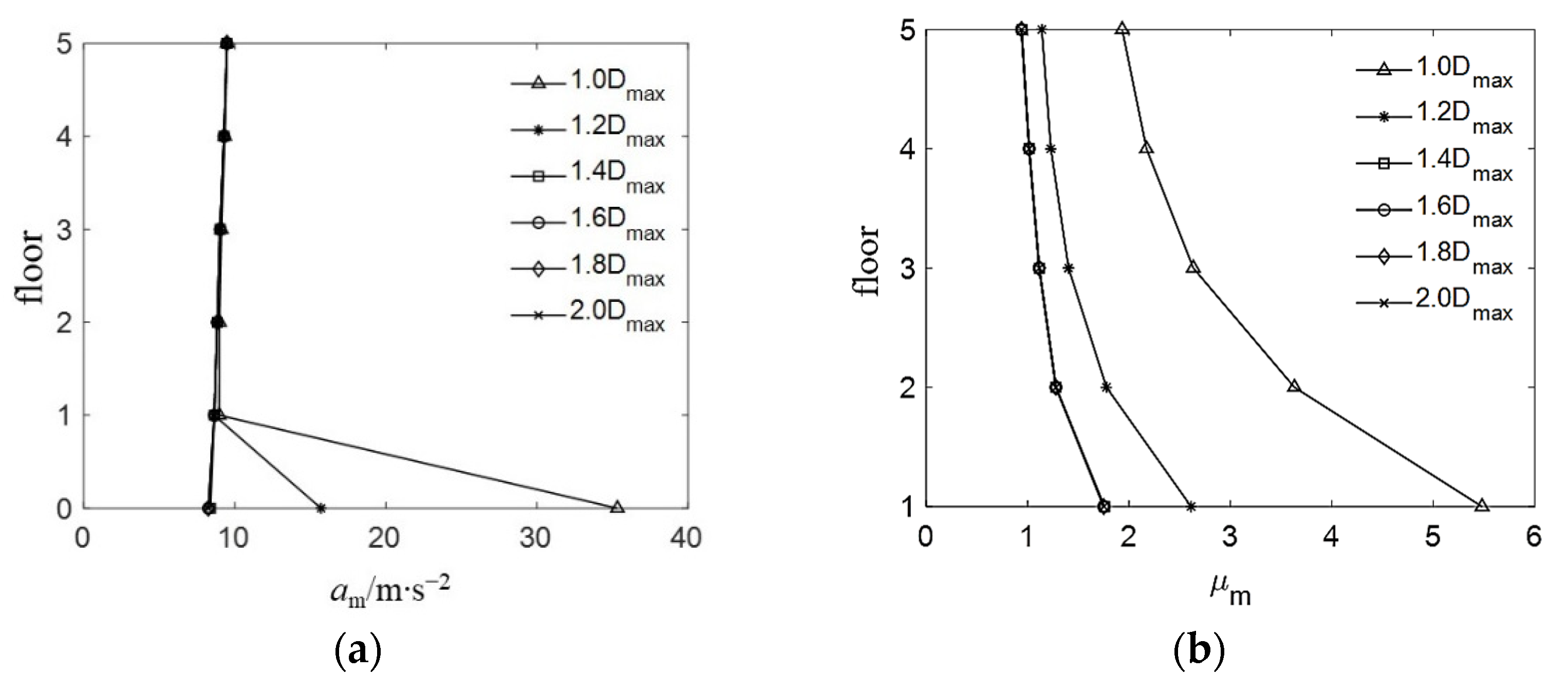 Buildings 12 01465 g018 550