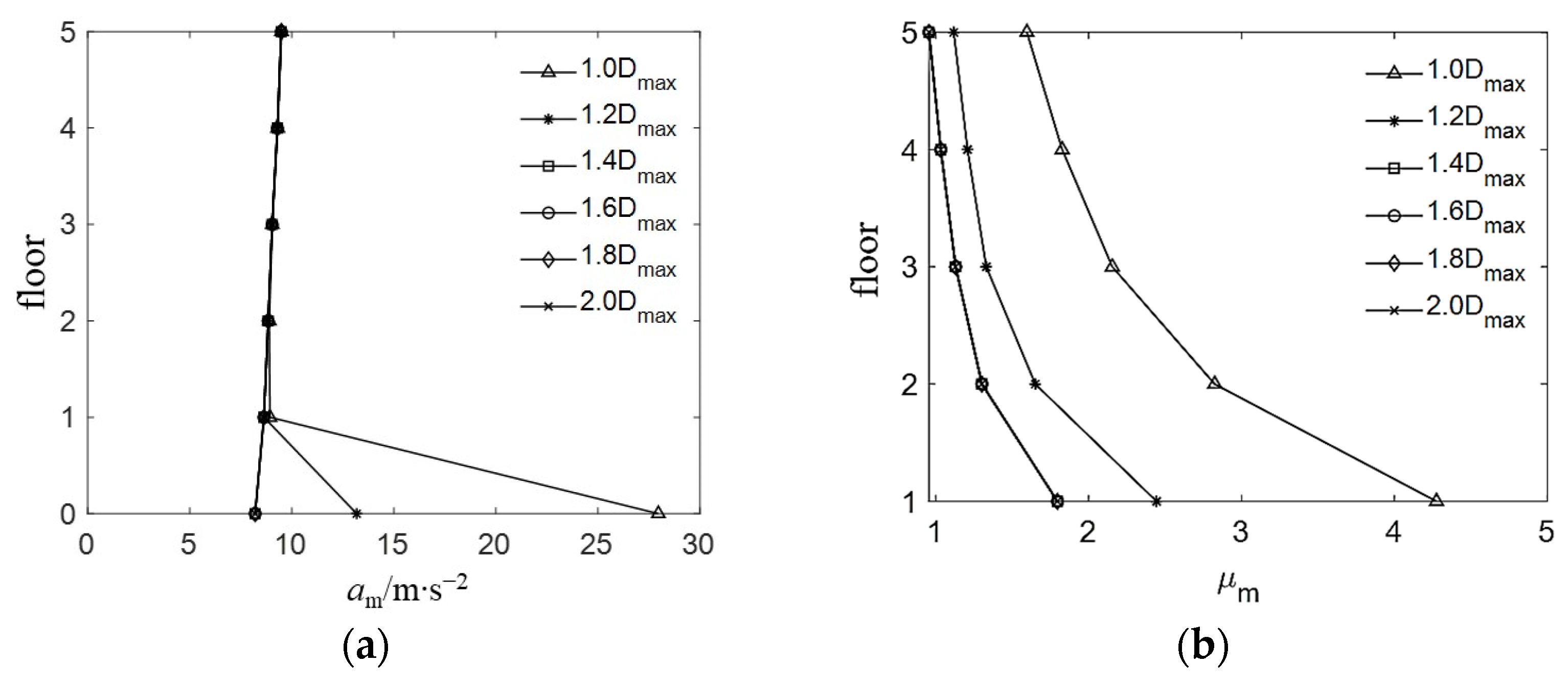 Buildings 12 01465 g019 550