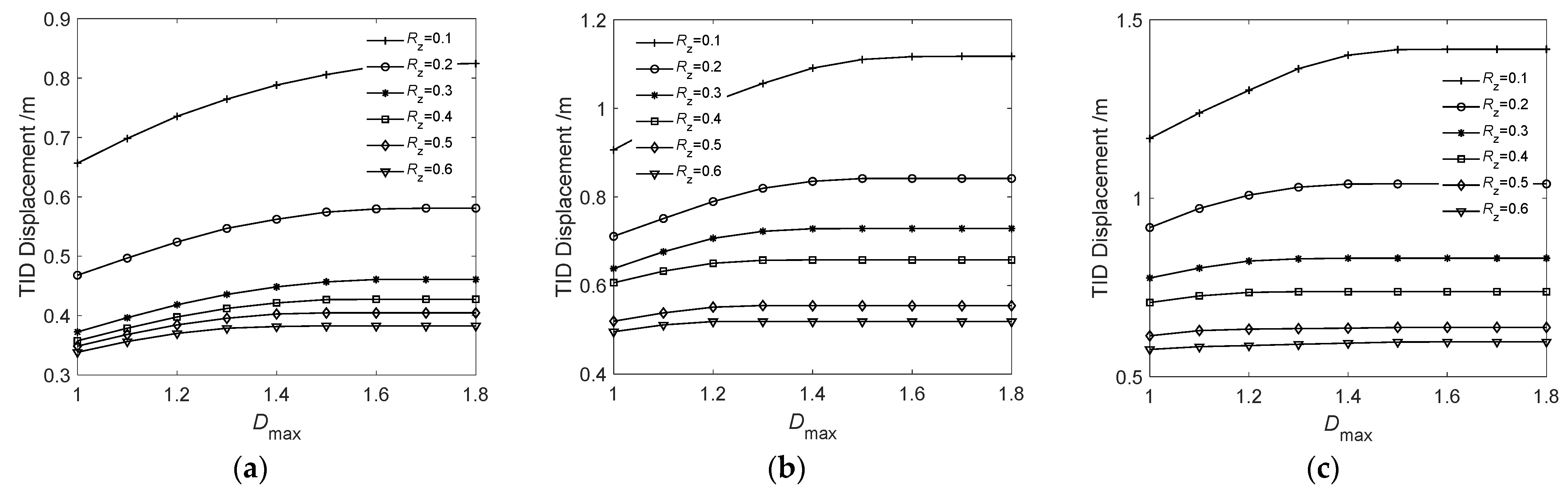Buildings 12 01465 g020 550