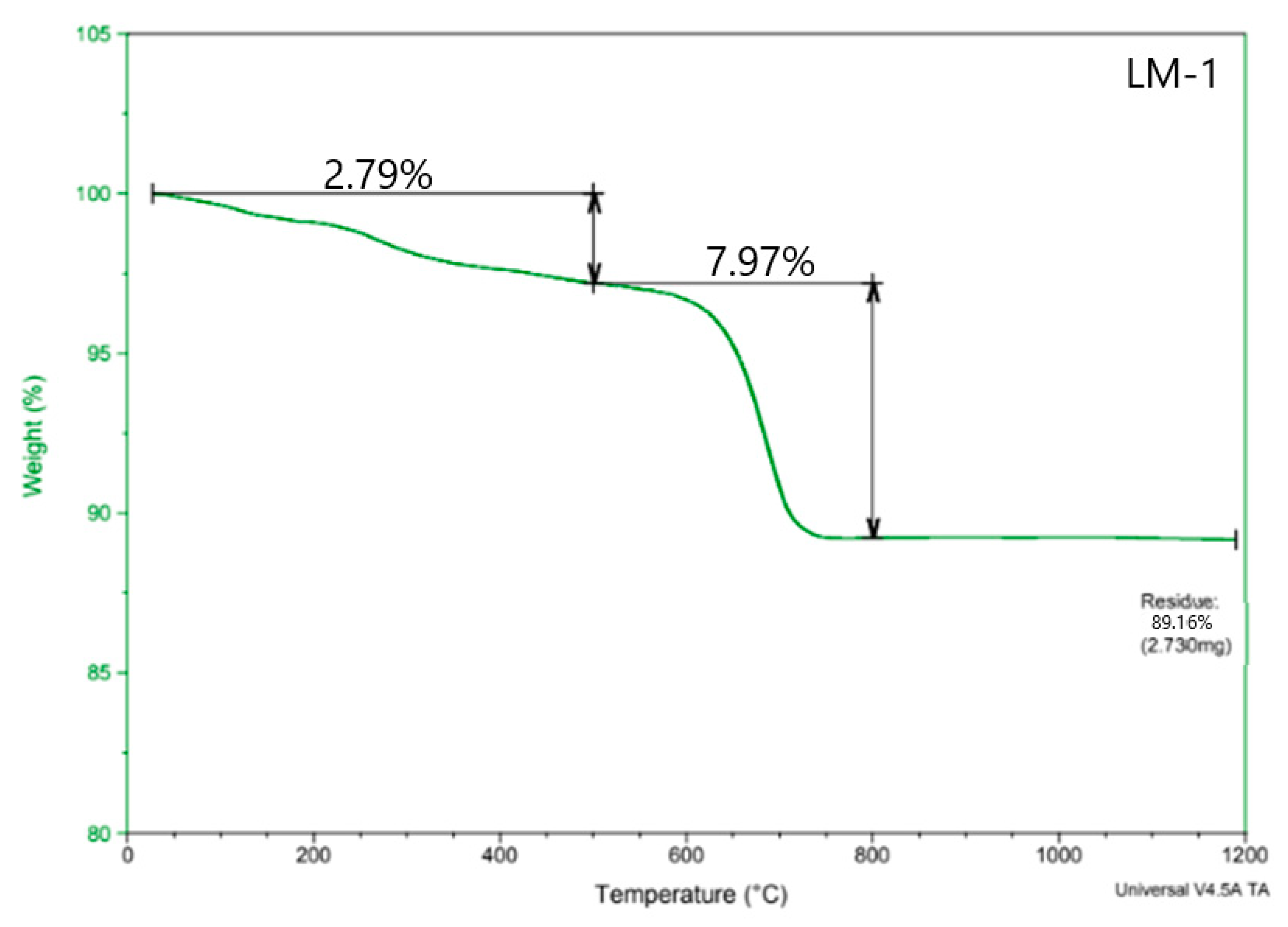 Buildings 12 01466 g003