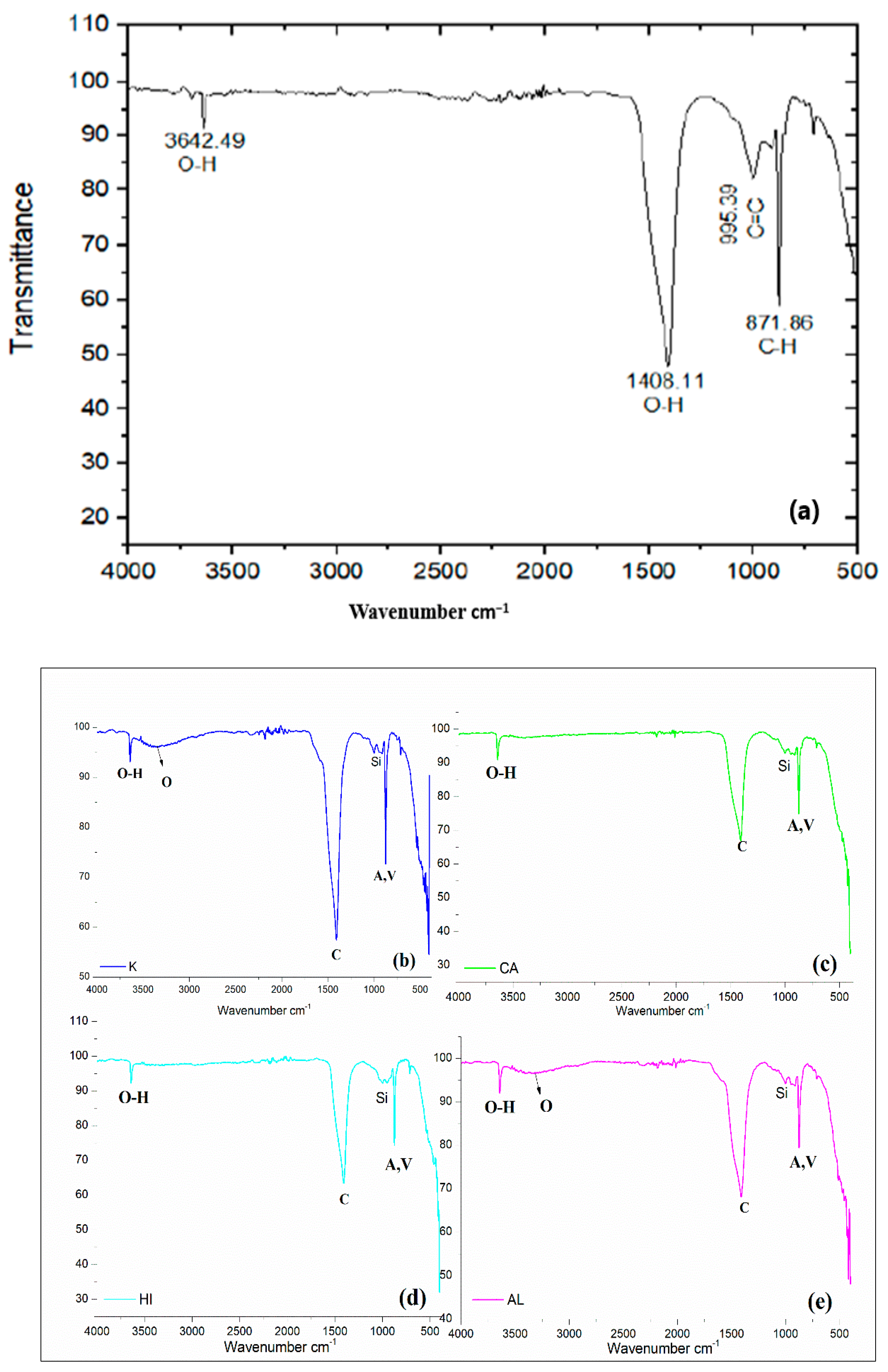 Buildings 12 01466 g006a