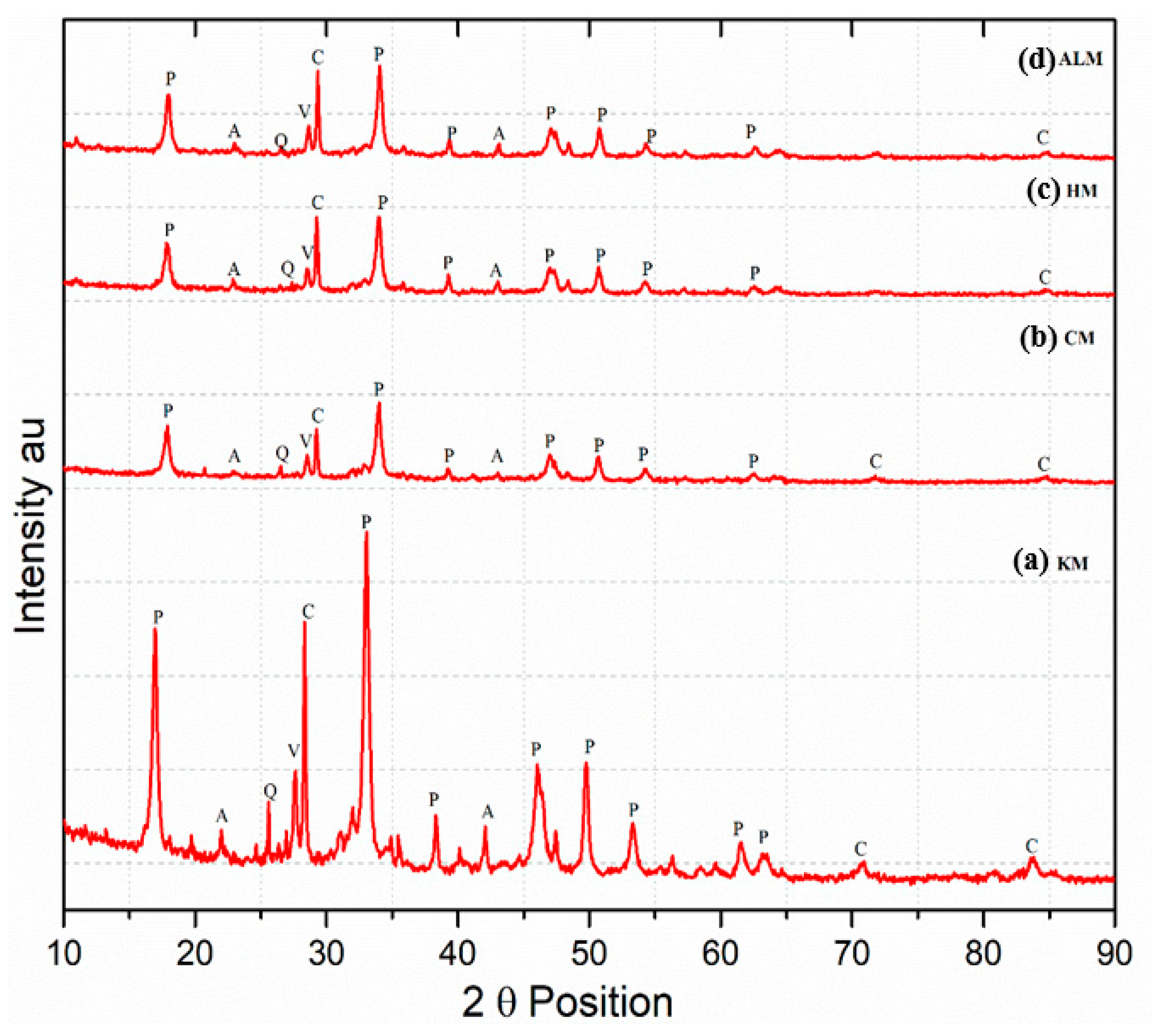 Buildings 12 01466 g008