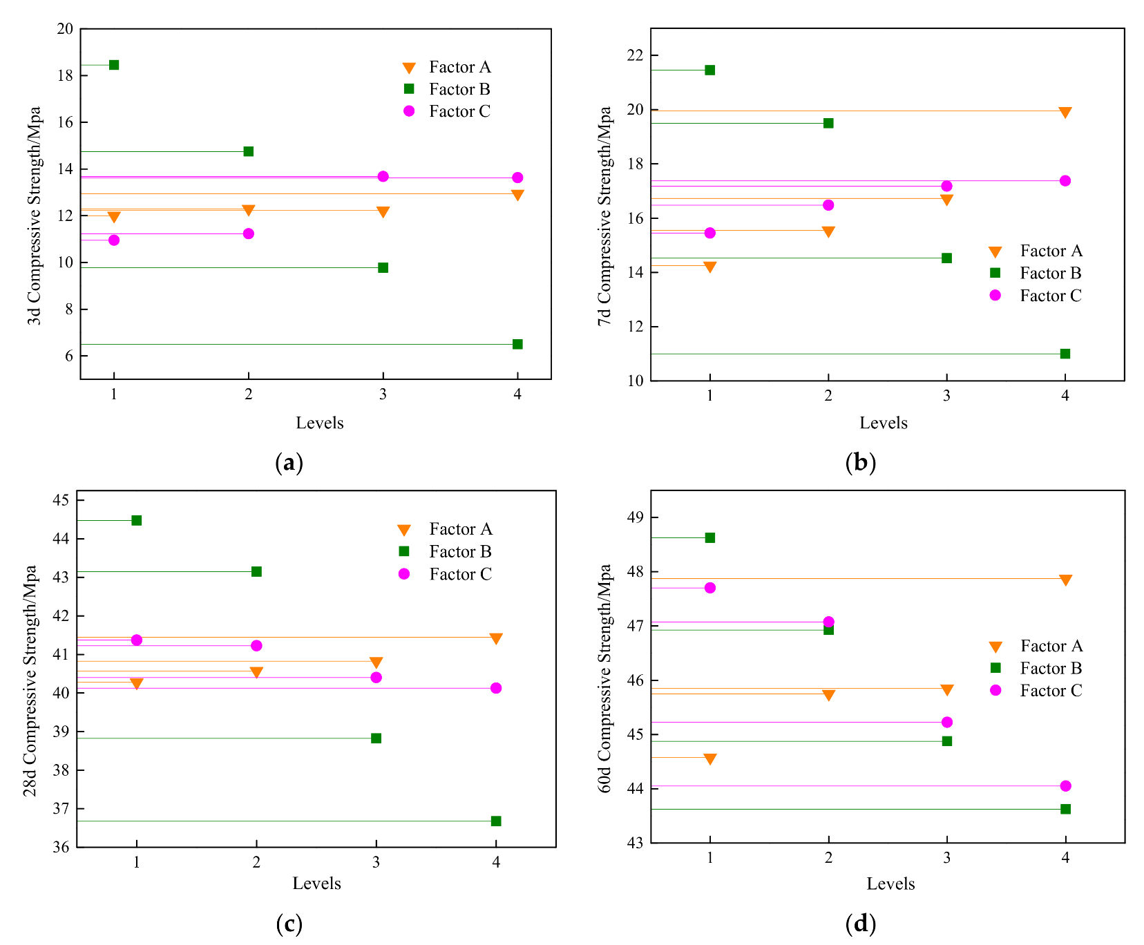 Buildings 12 01467 g003 550