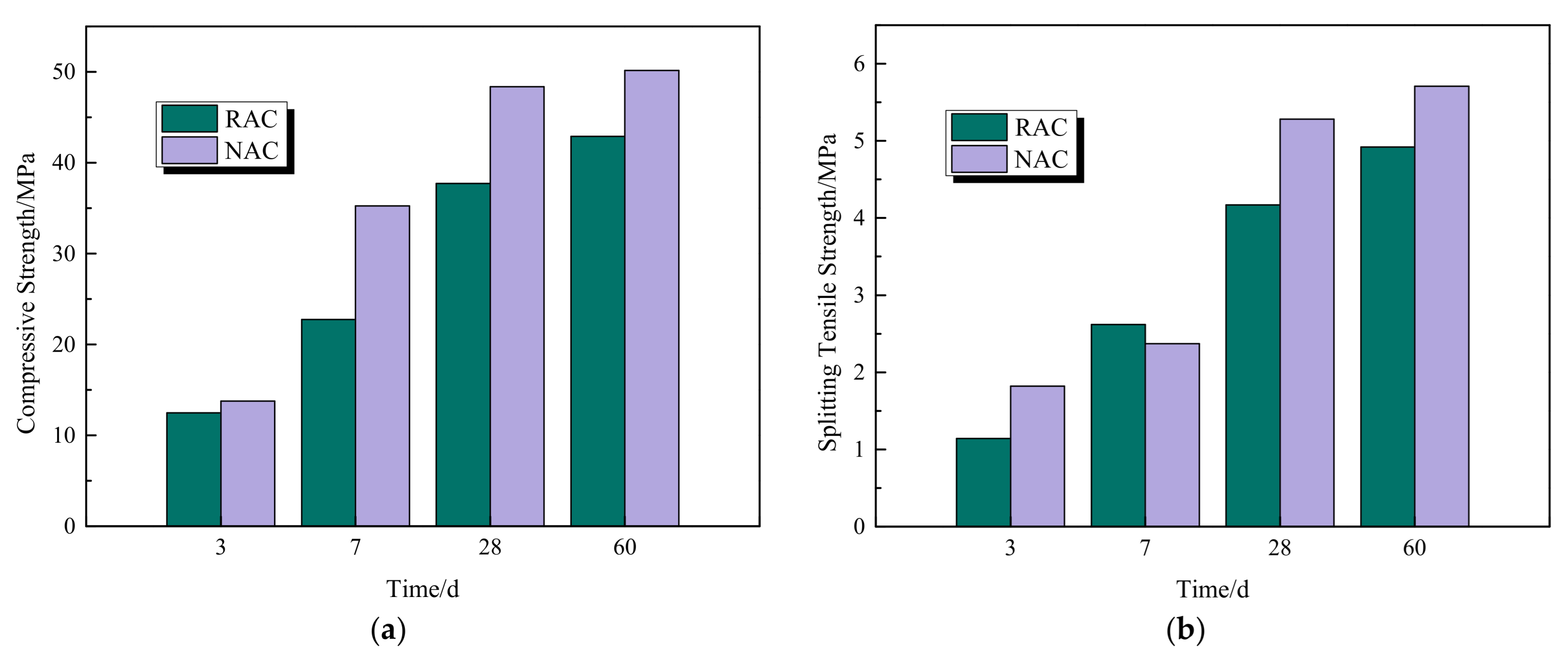 Buildings 12 01467 g004 550