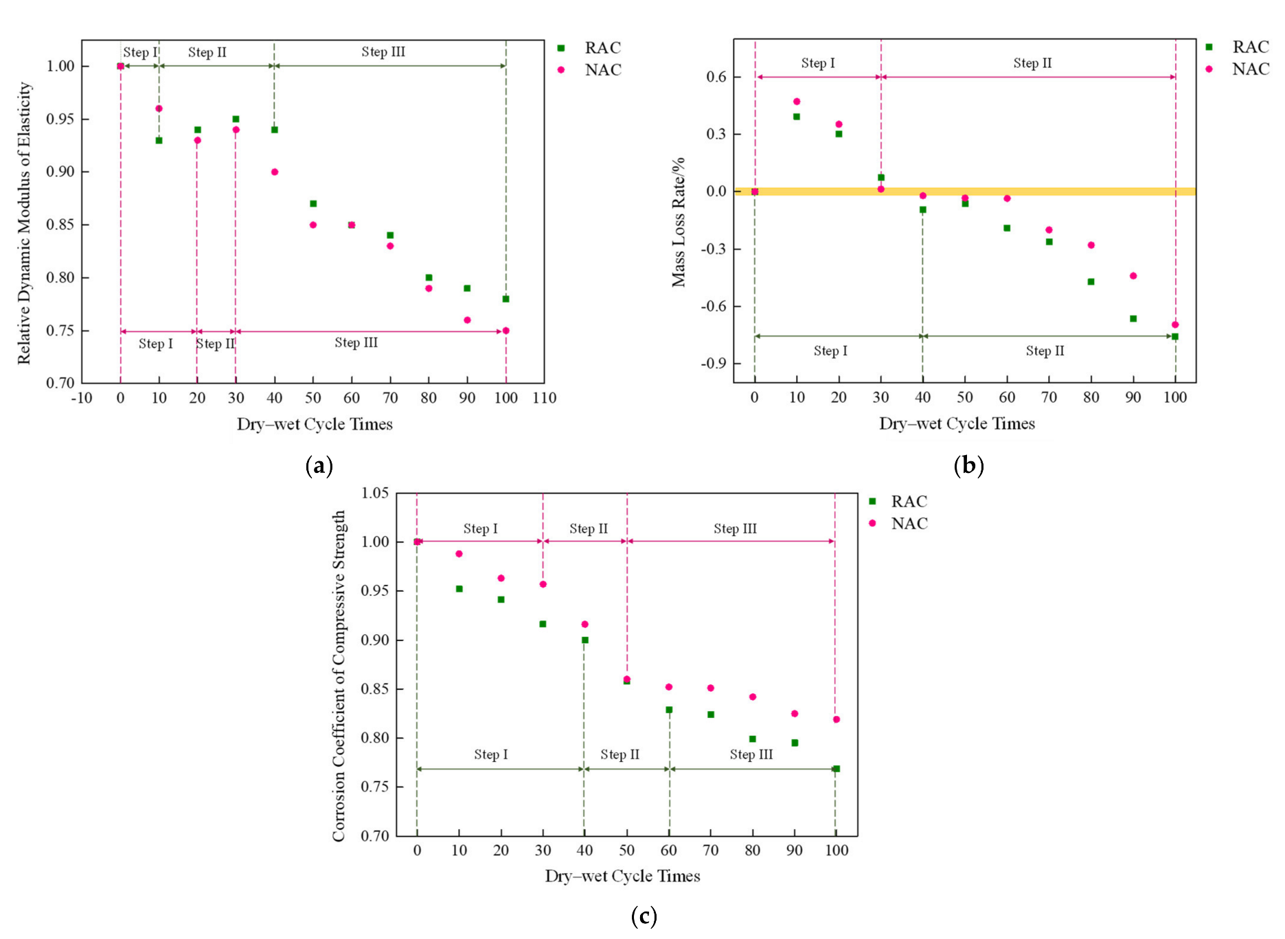 Buildings 12 01467 g005 550