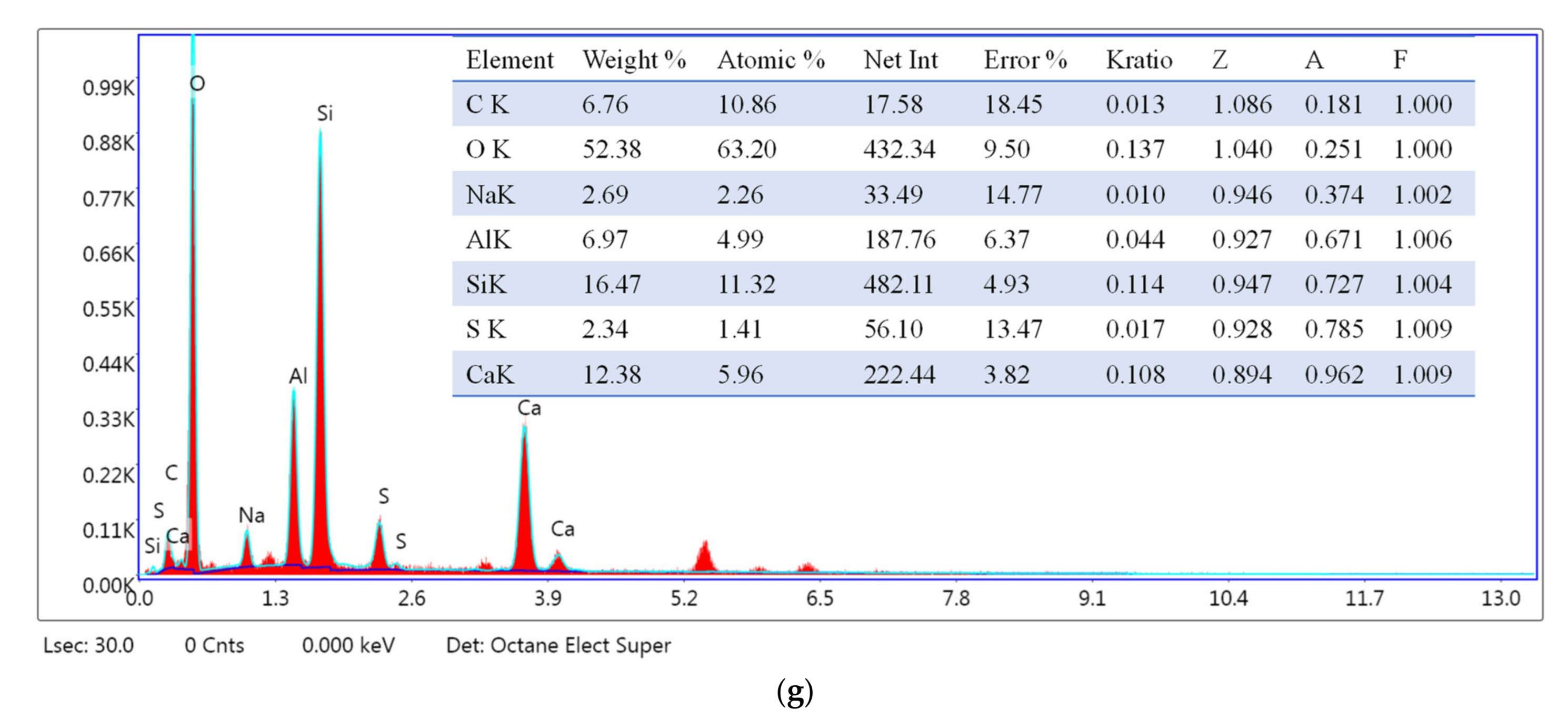 Buildings 12 01467 g007b 550