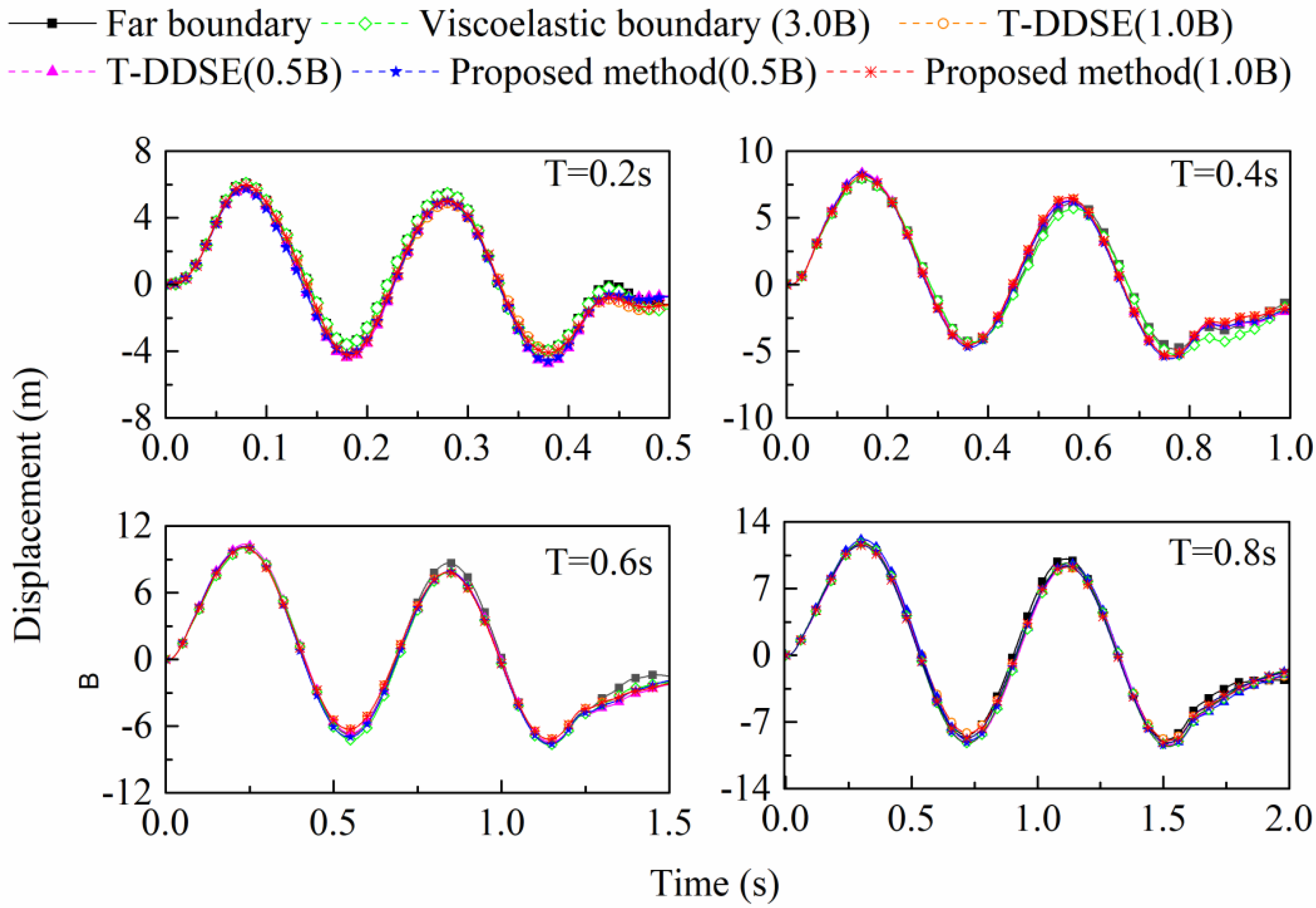 Buildings 12 01468 g003 550