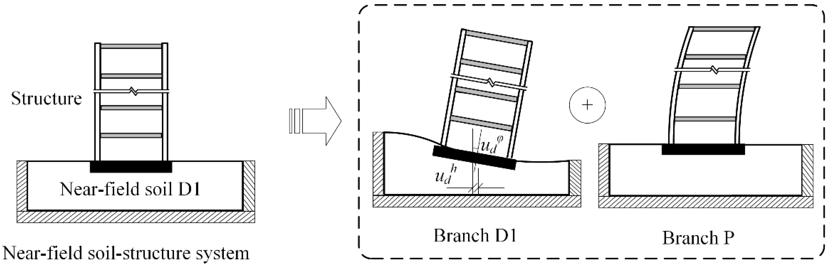 Buildings 12 01468 g004 550