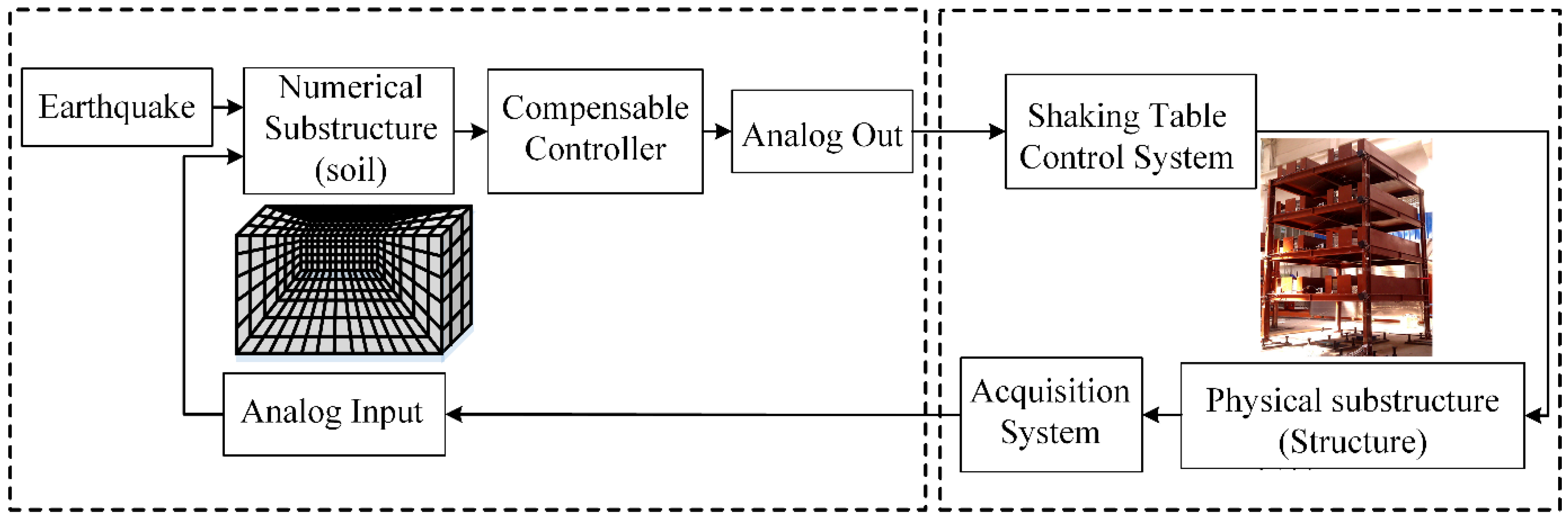 Buildings 12 01468 g008 550
