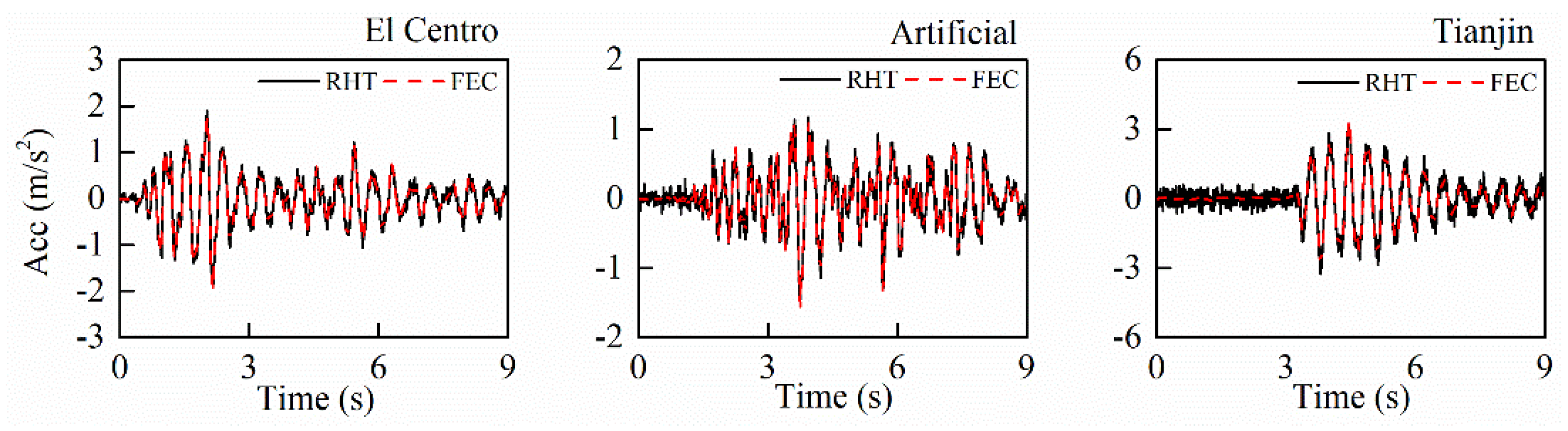 Buildings 12 01468 g009 550