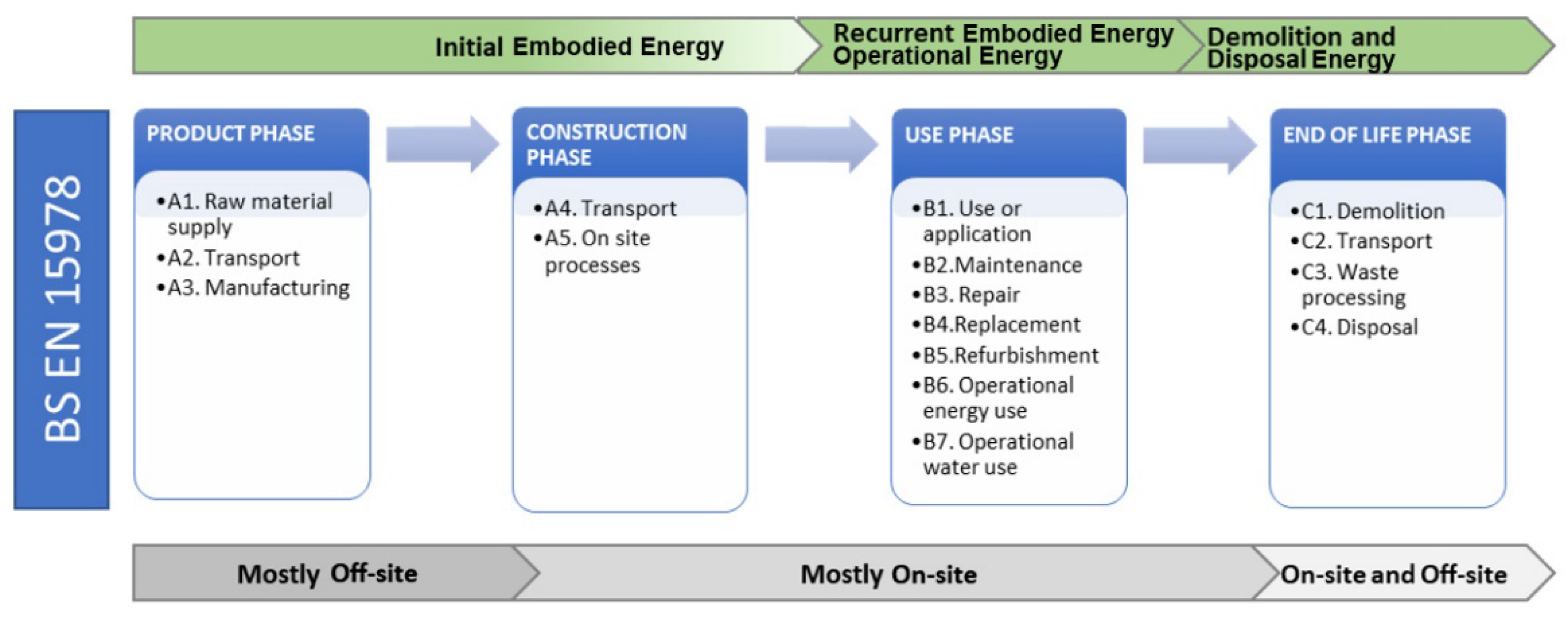 Buildings 12 01469 g001