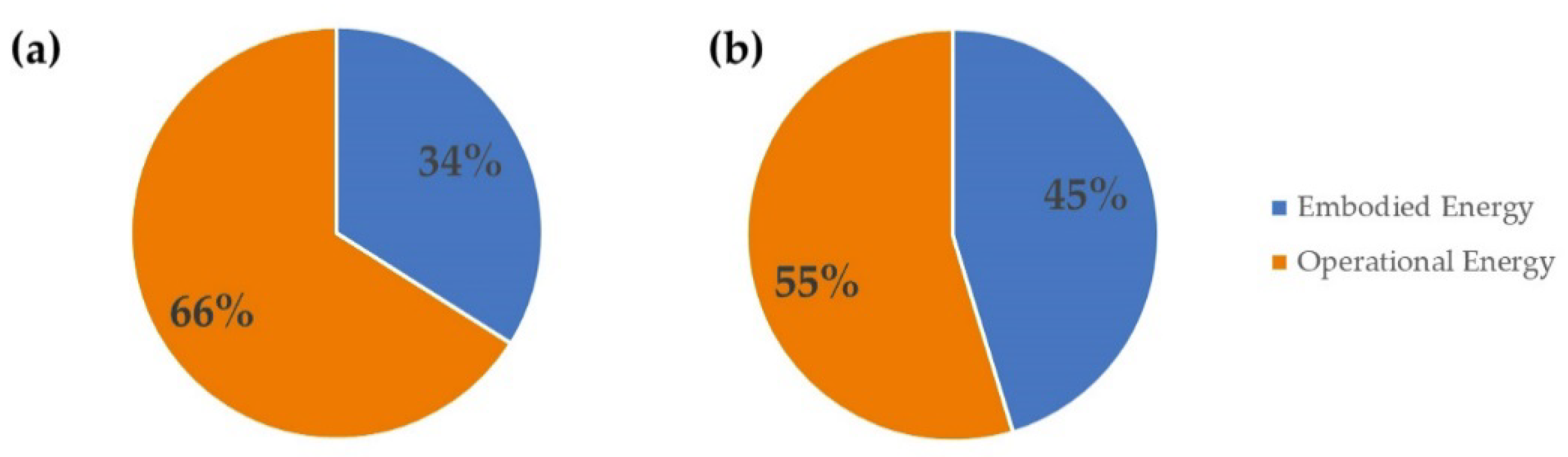 Buildings 12 01469 g006