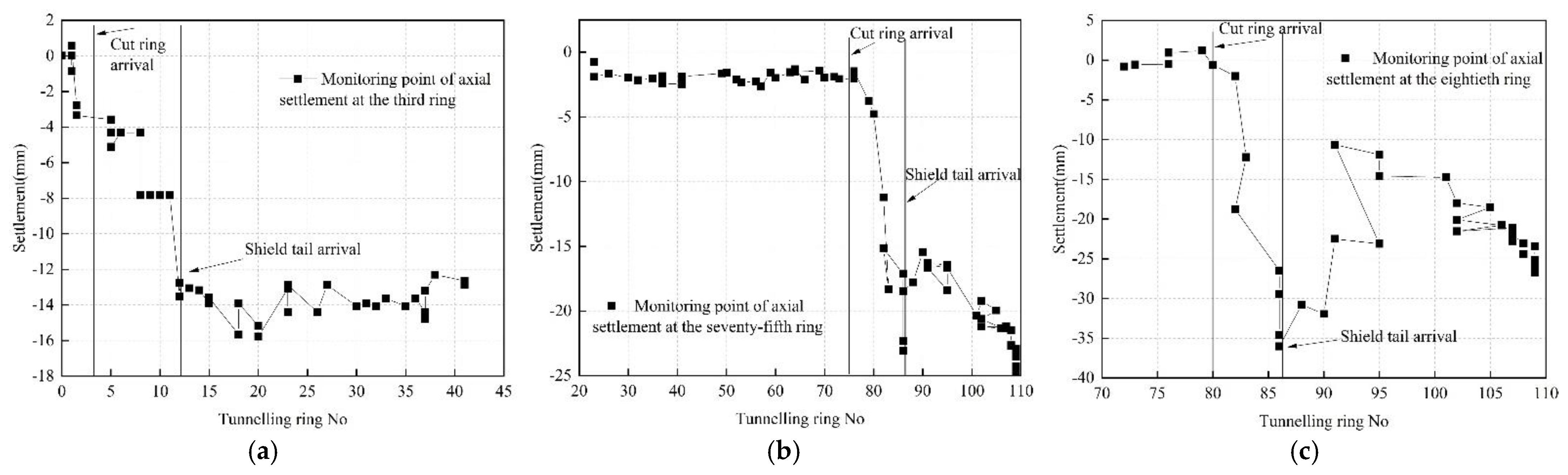 Buildings 12 01470 g002 550